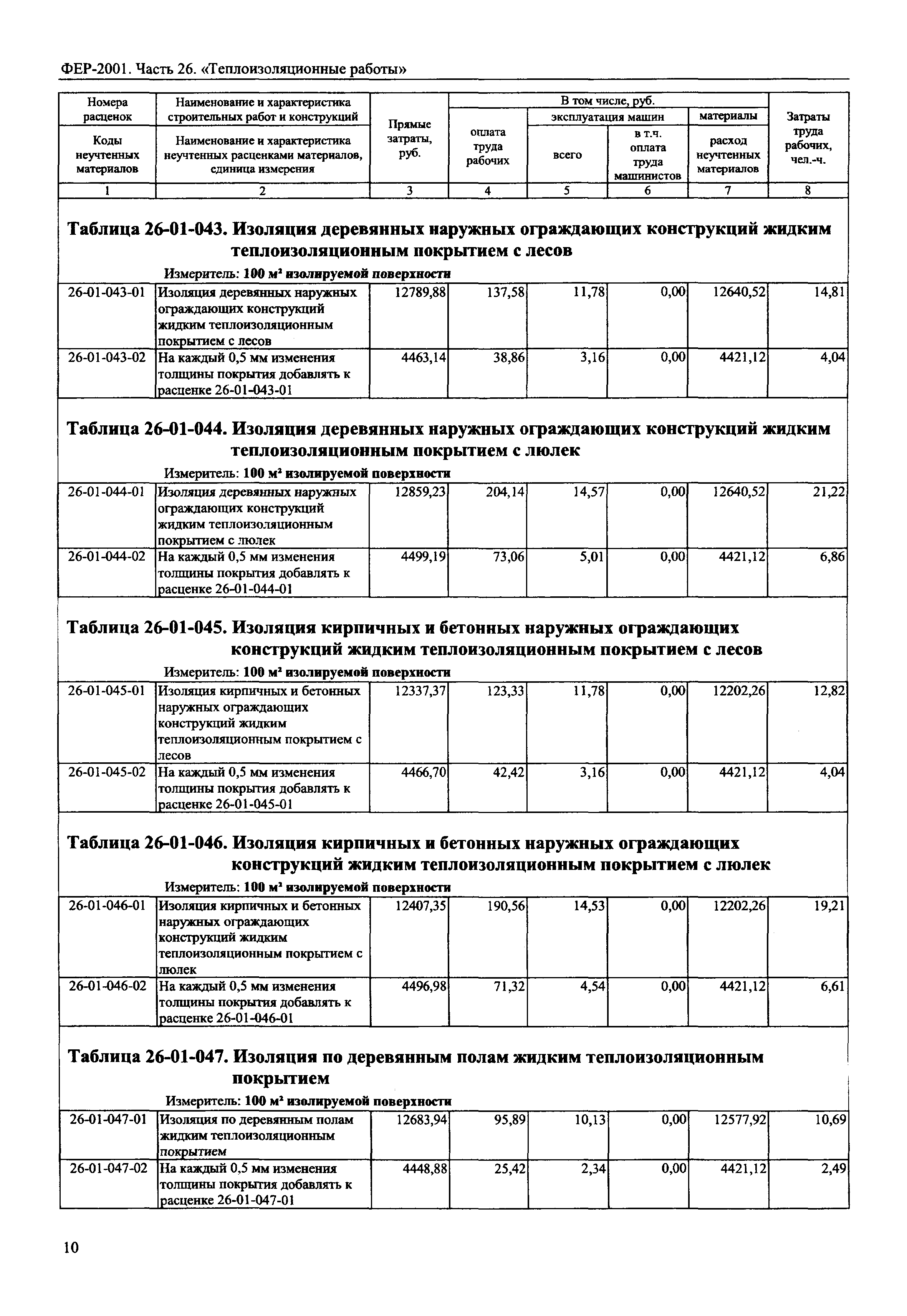 ФЕР 2001-26