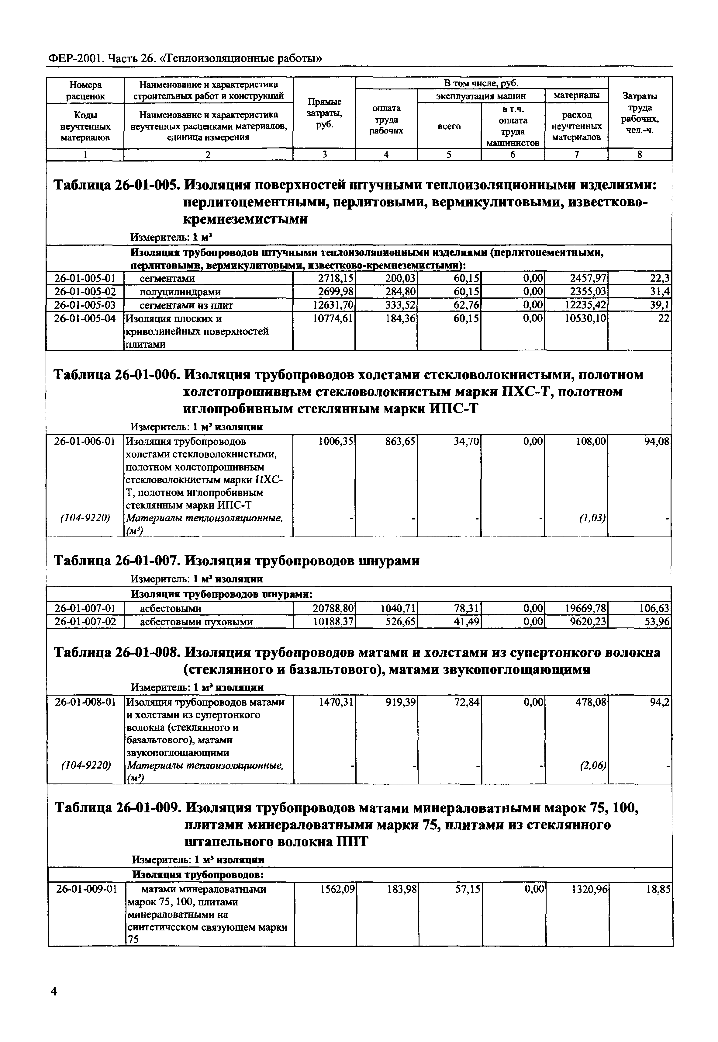 ФЕР 2001-26