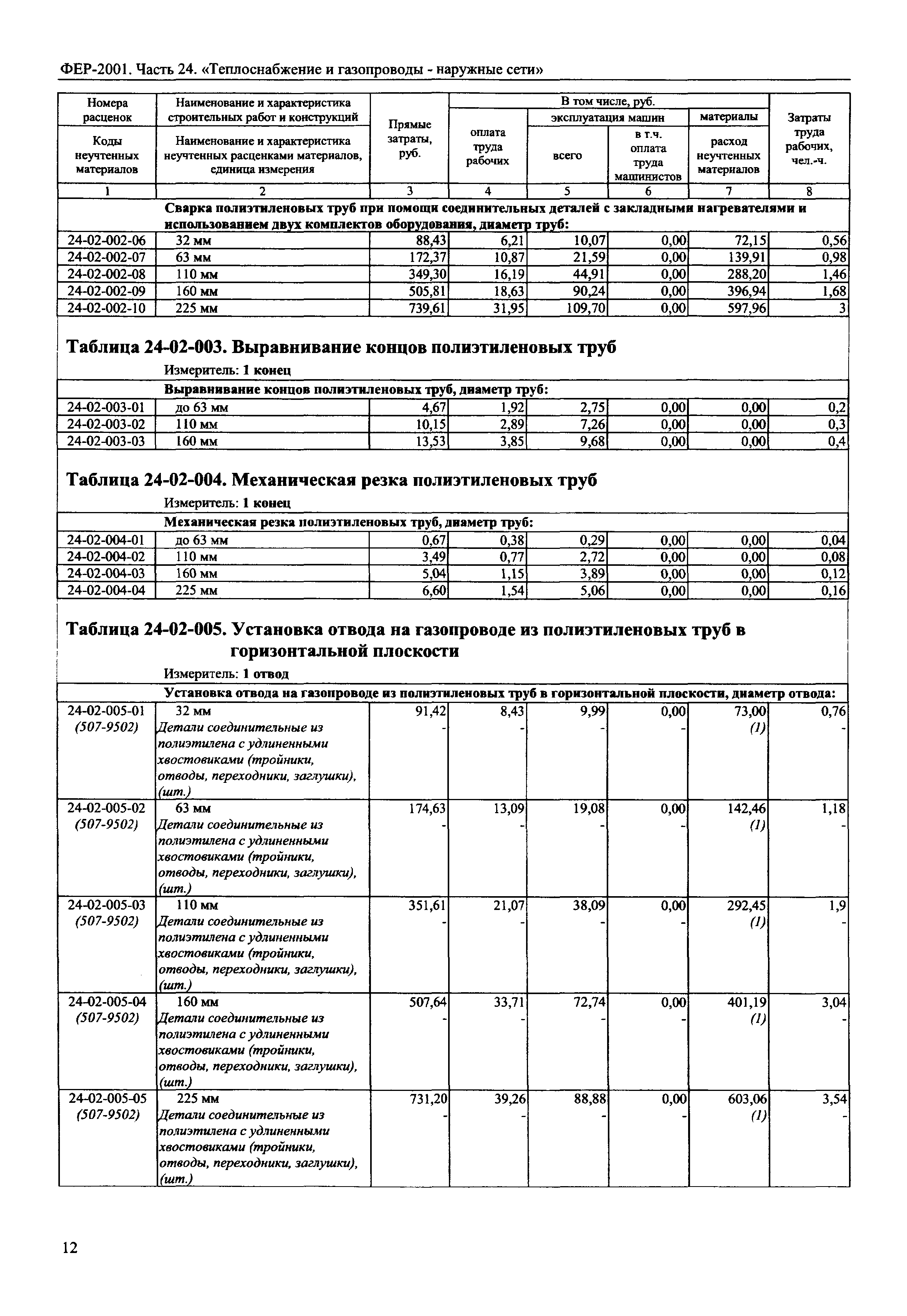 ФЕР 2001-24