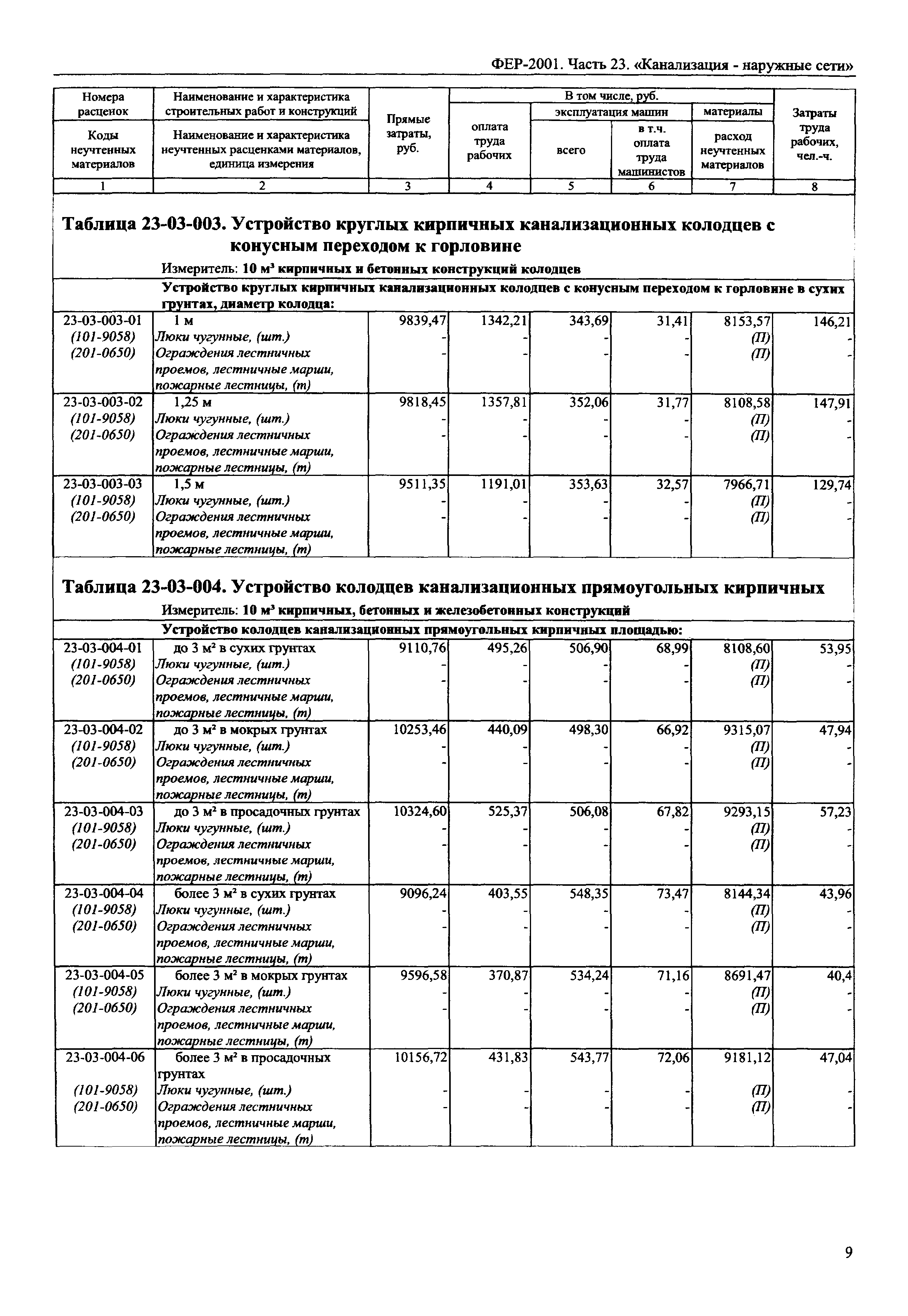 ФЕР 2001-23