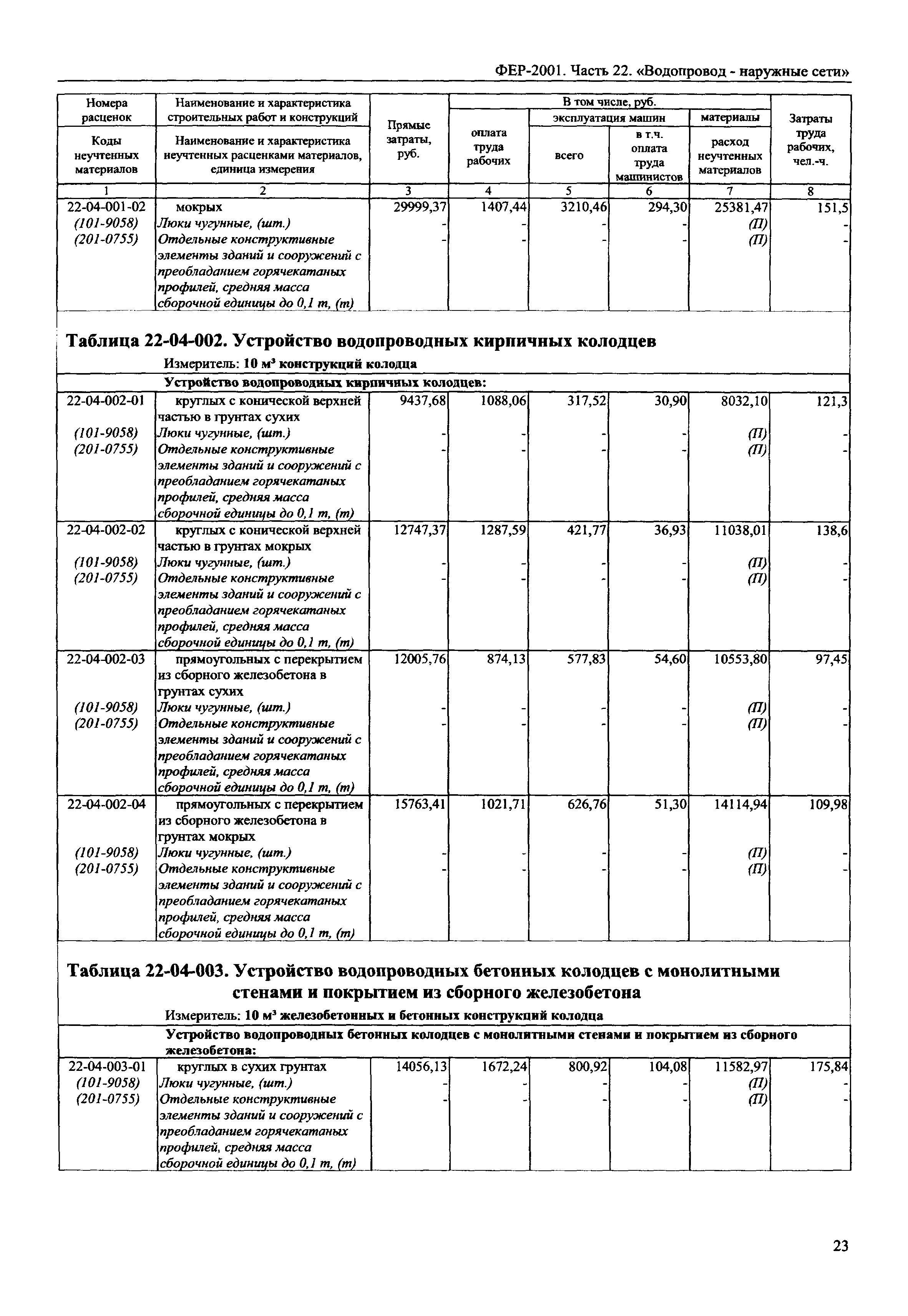 ФЕР 2001-22