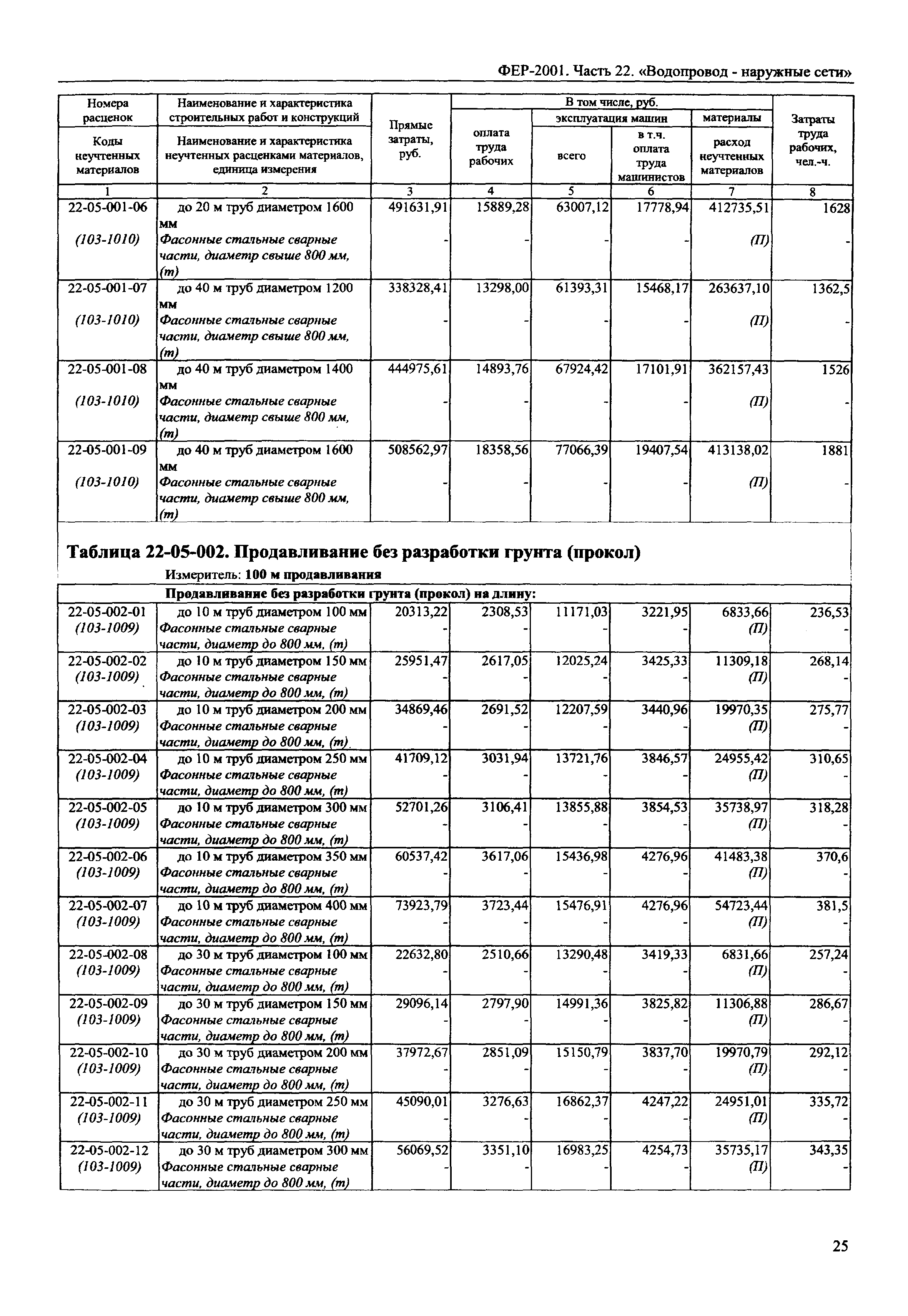 ФЕР 2001-22