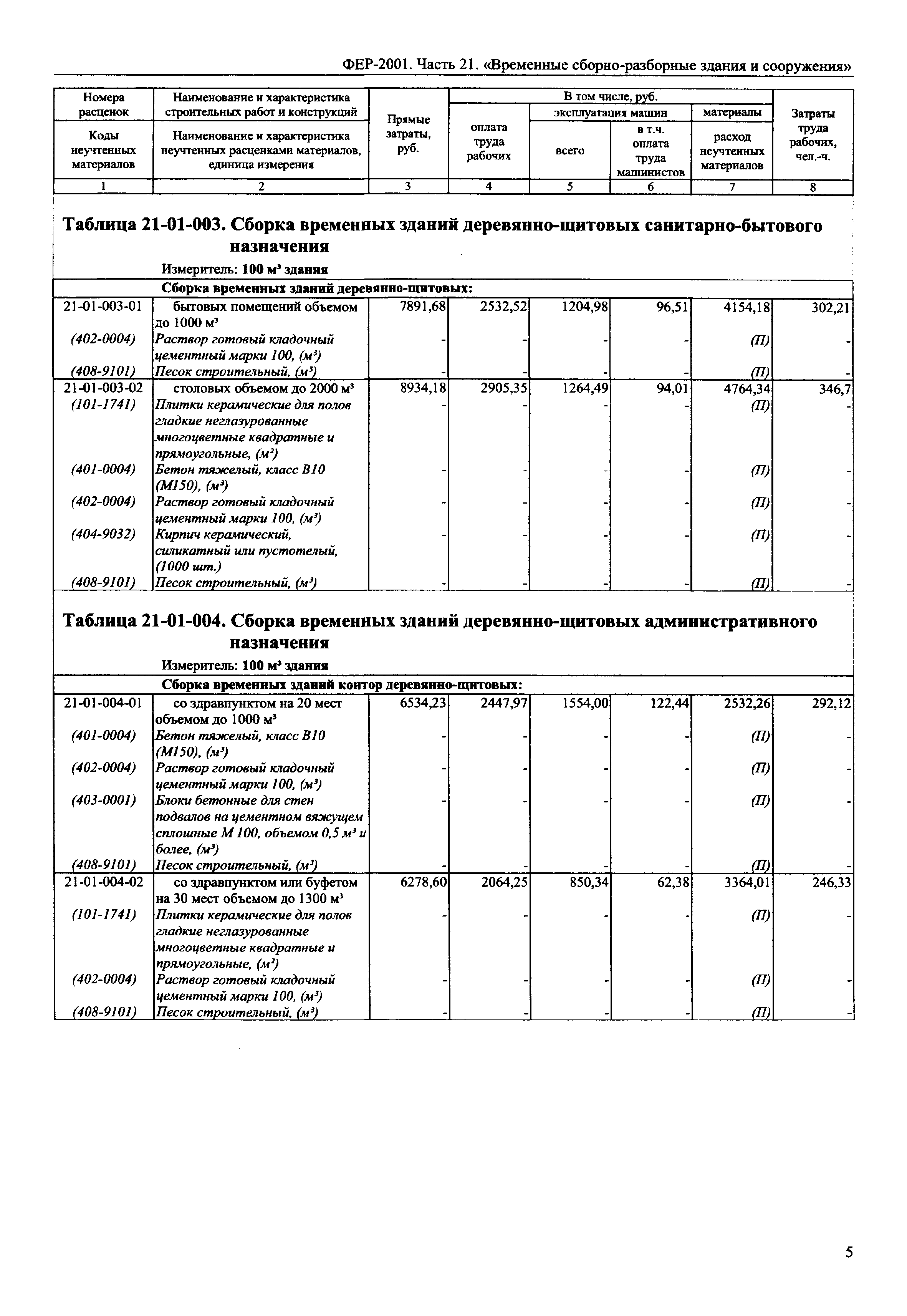 ФЕР 2001-21