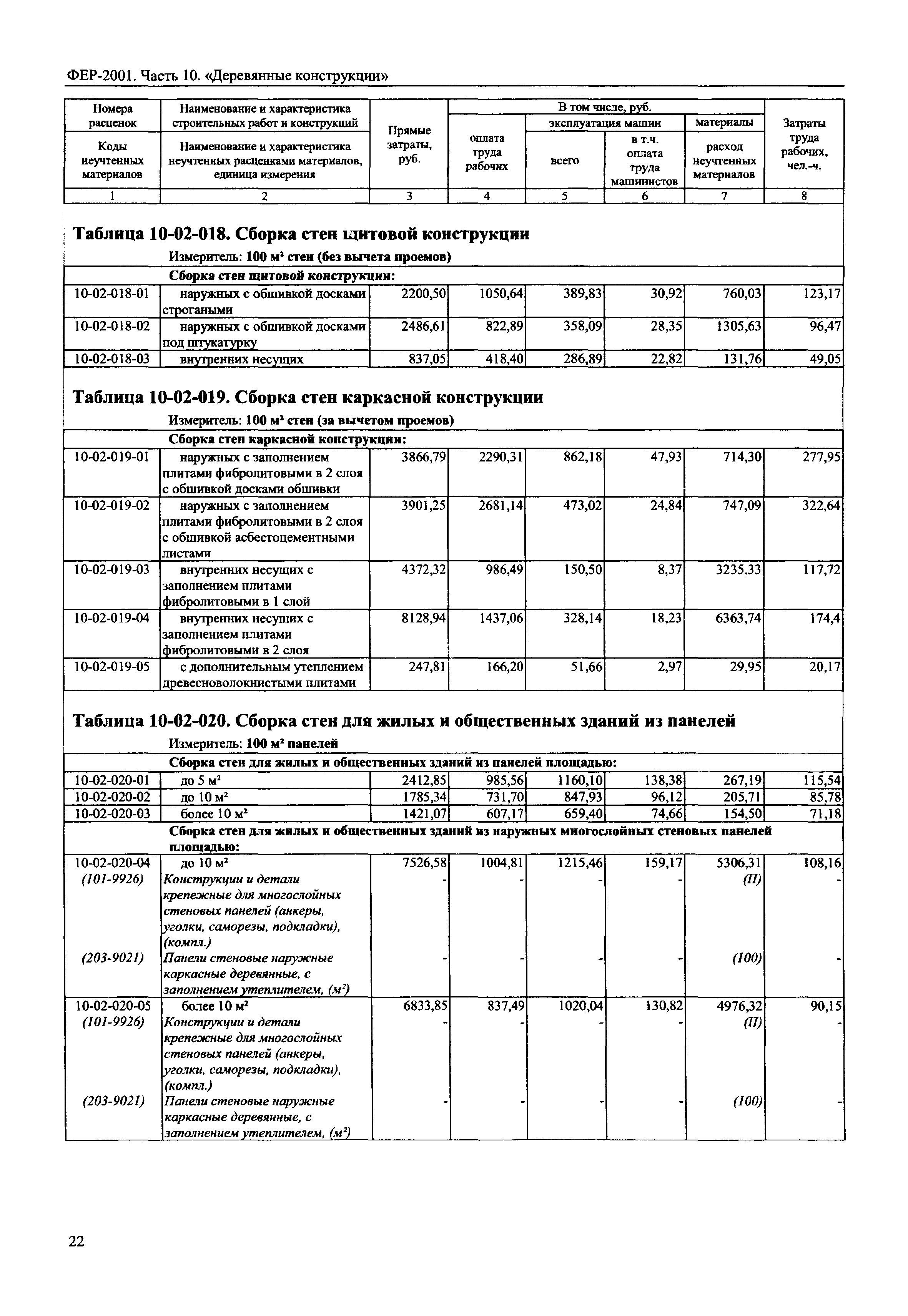 ФЕР 2001-10