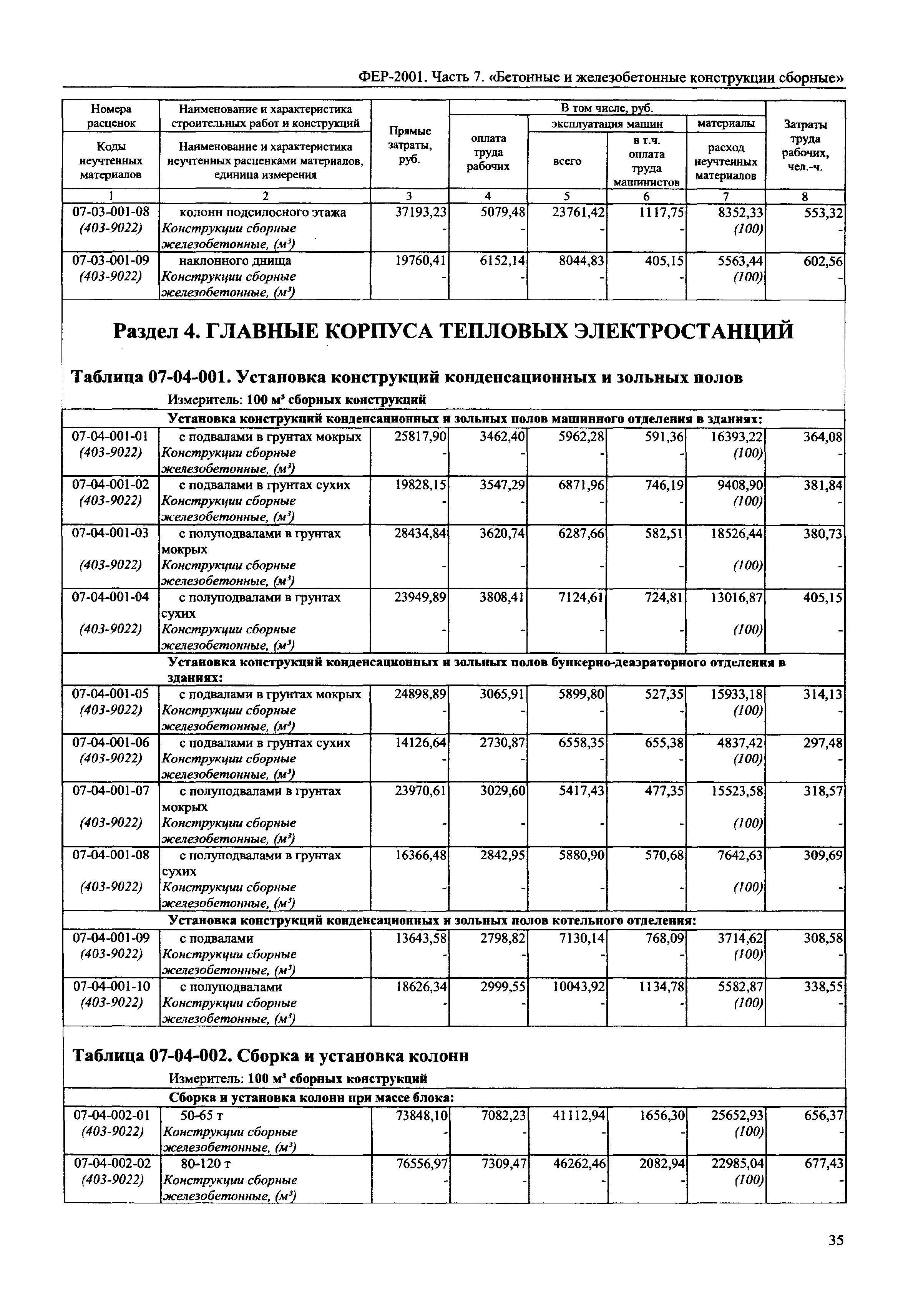 ФЕР 2001-07