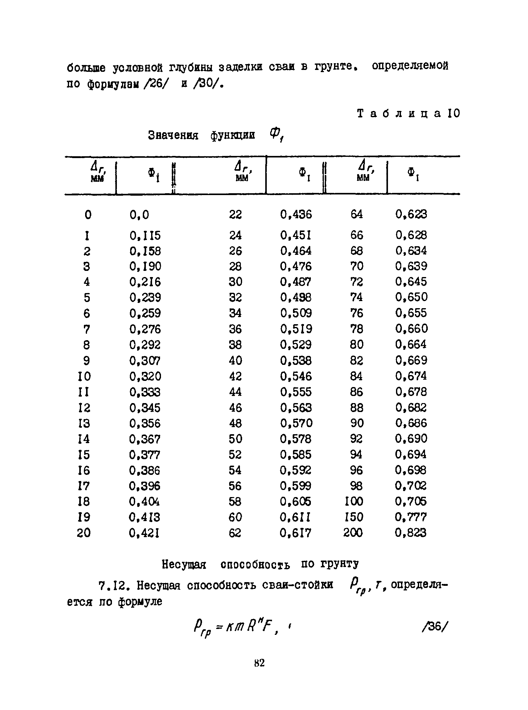 РСН 263-74
