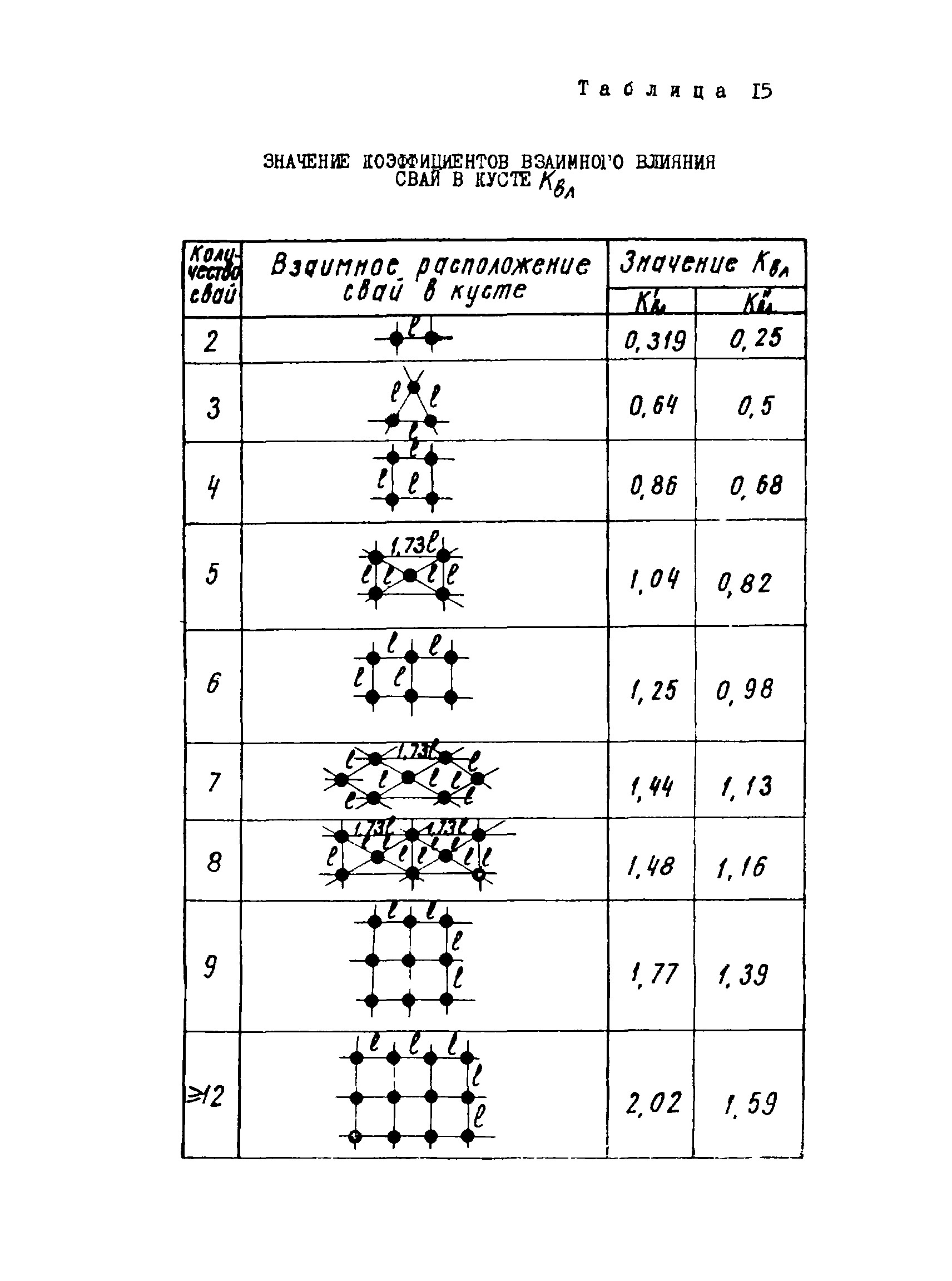 РСН 263-74