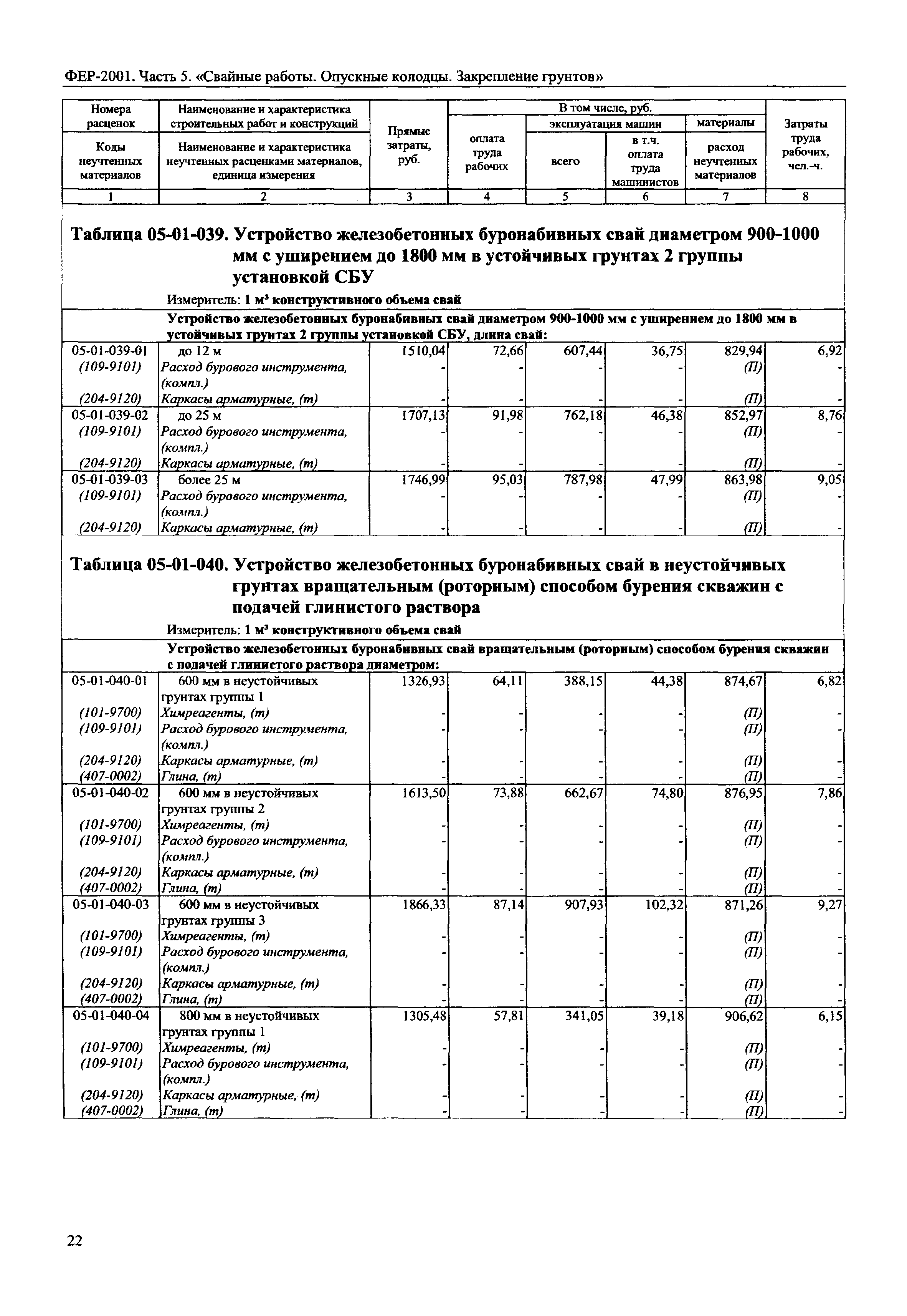 ФЕР 2001-05