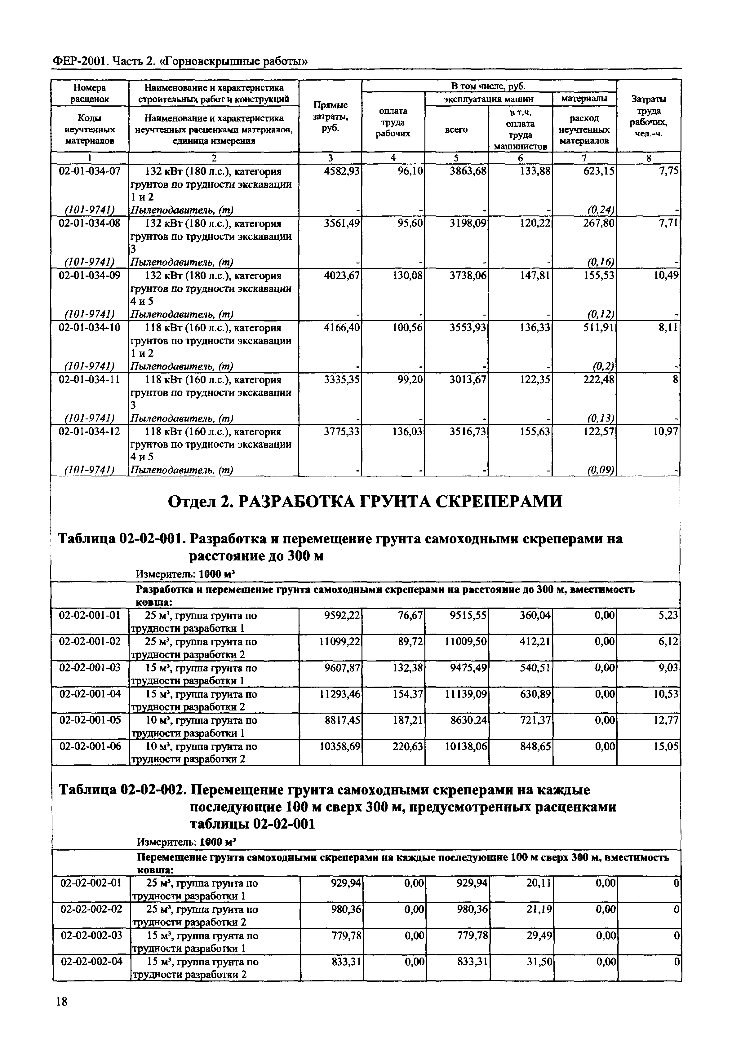 ФЕР 2001-02