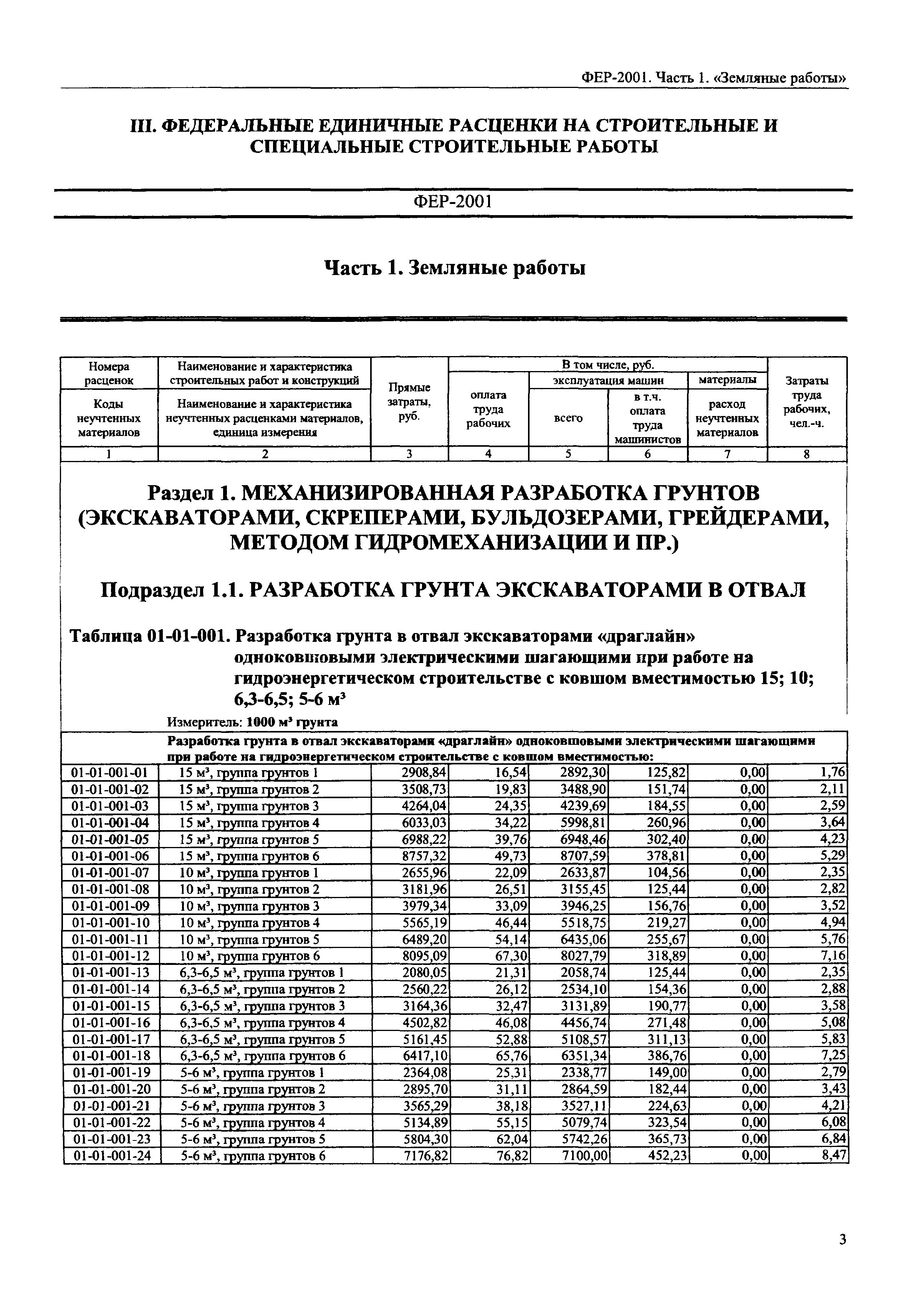 Фер 2001 01 земляные работы скачать