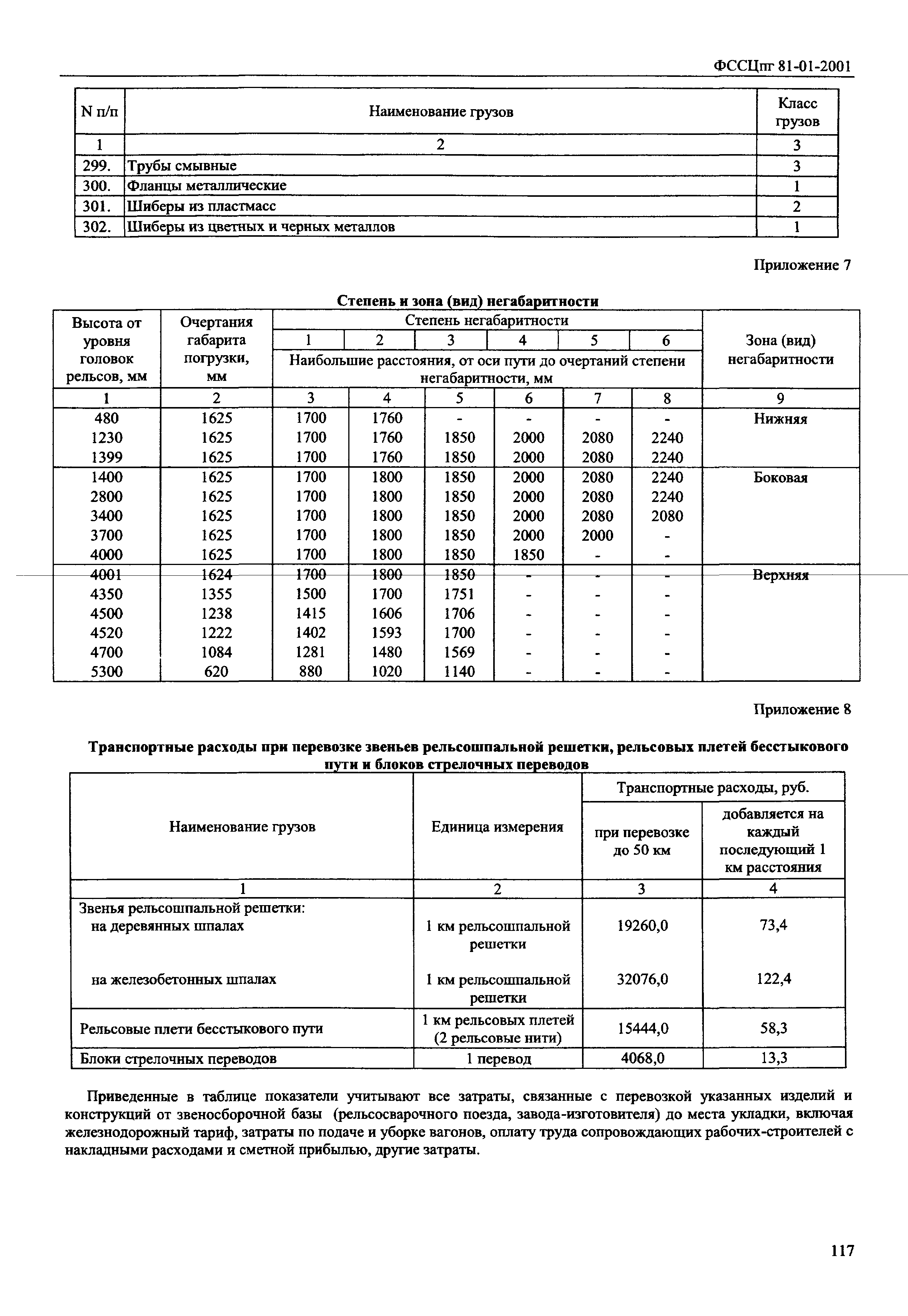 ФССЦпг 2001