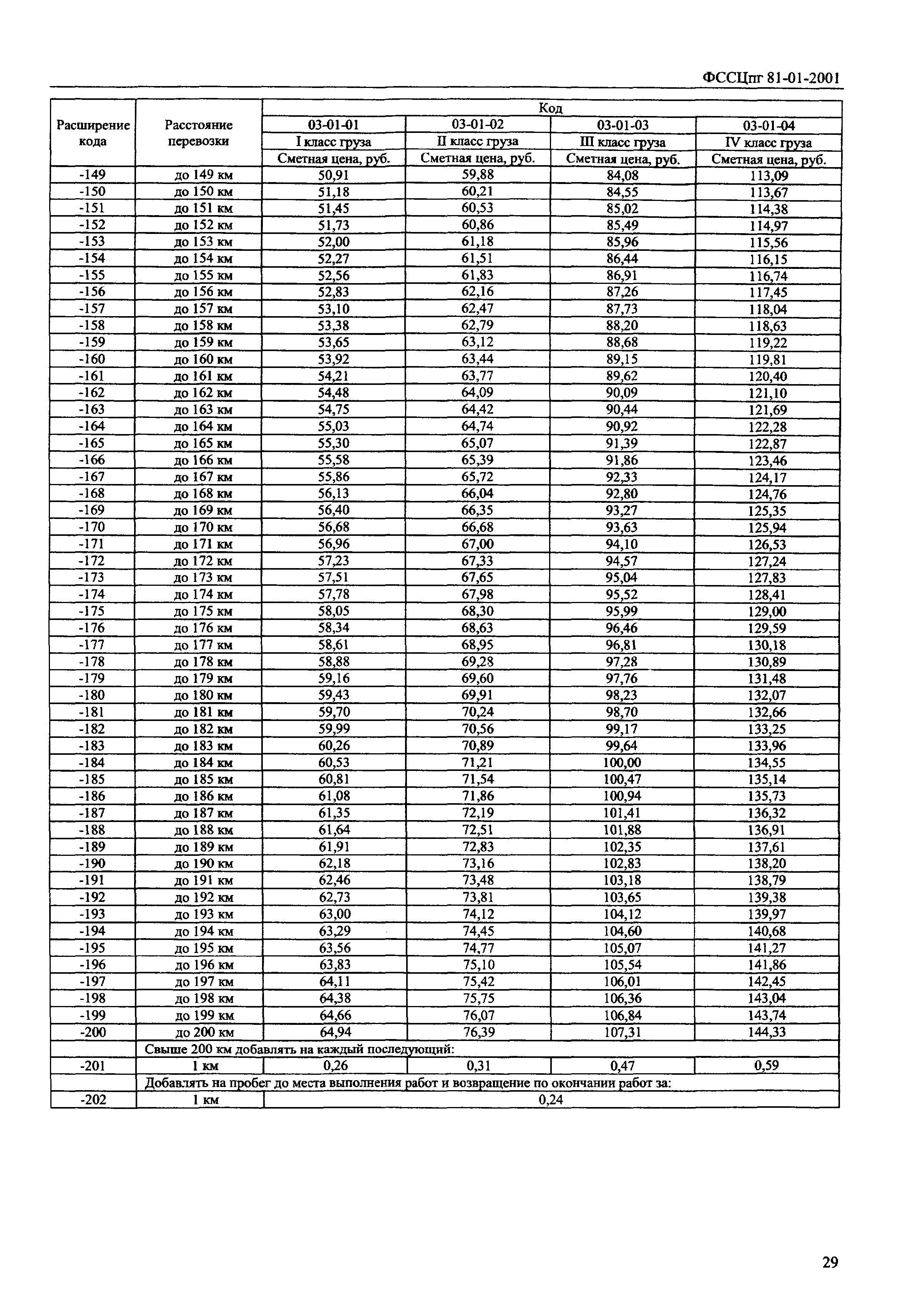 ФССЦпг 2001