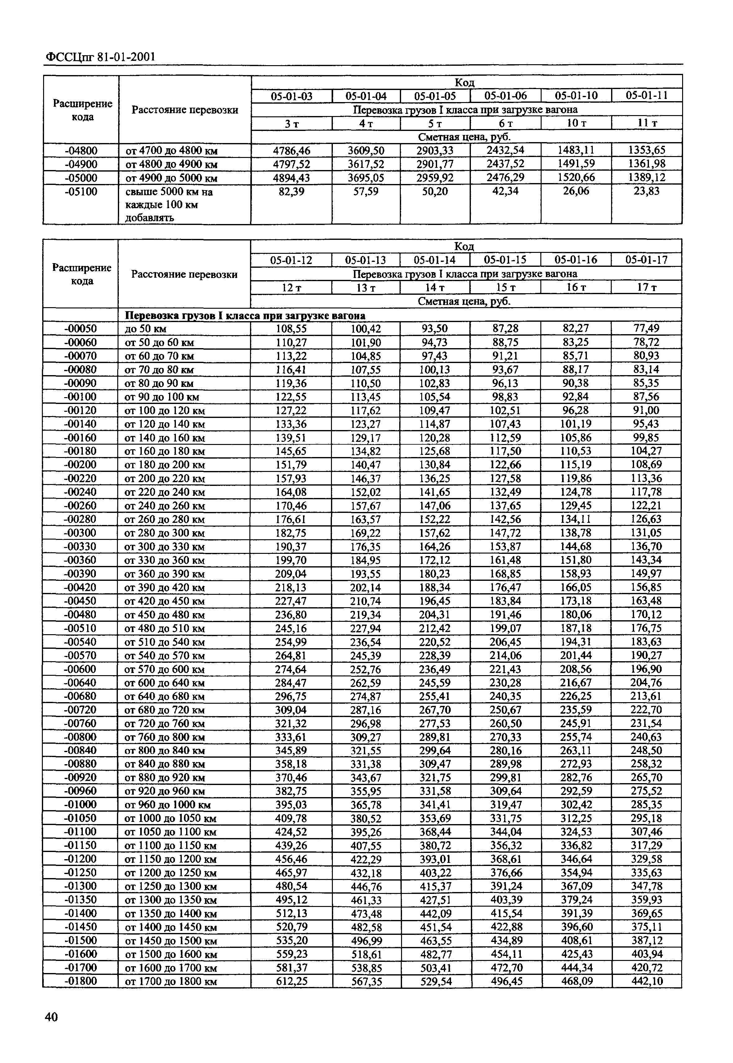 ФССЦпг 2001