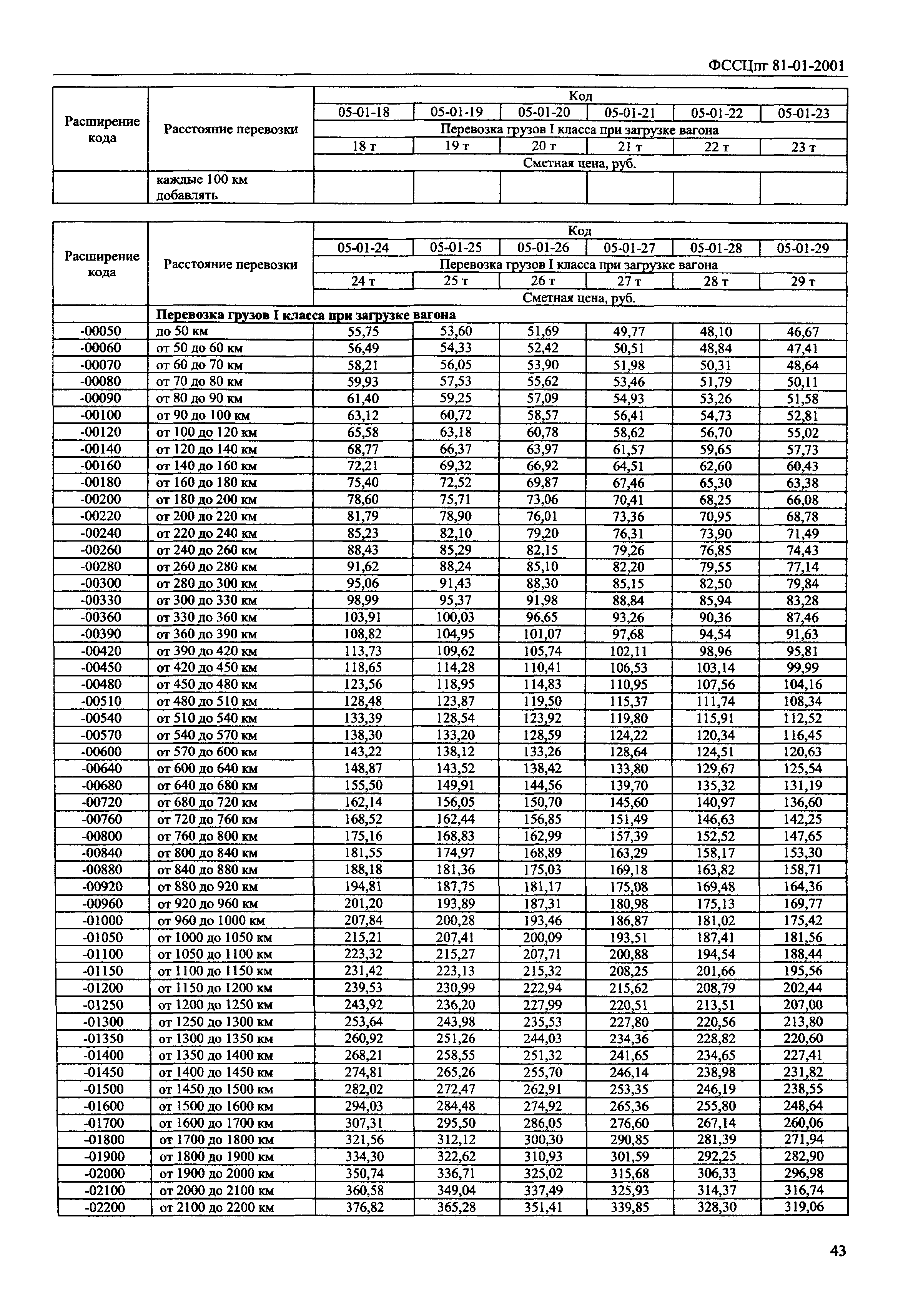 ФССЦпг 2001