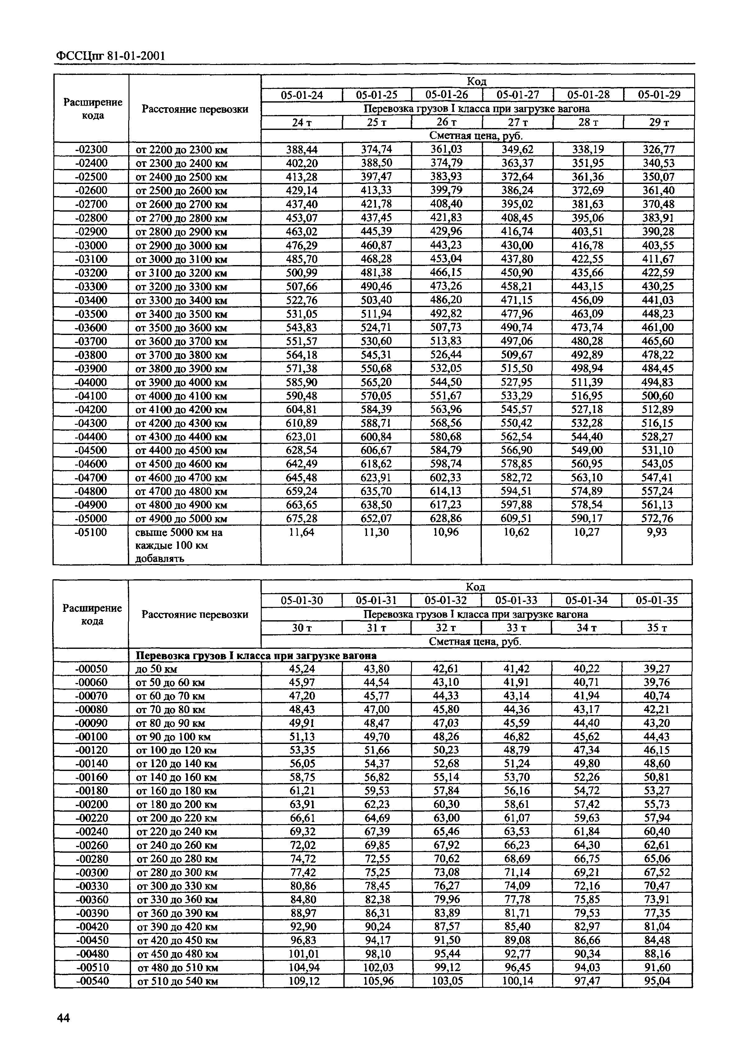 ФССЦпг 2001