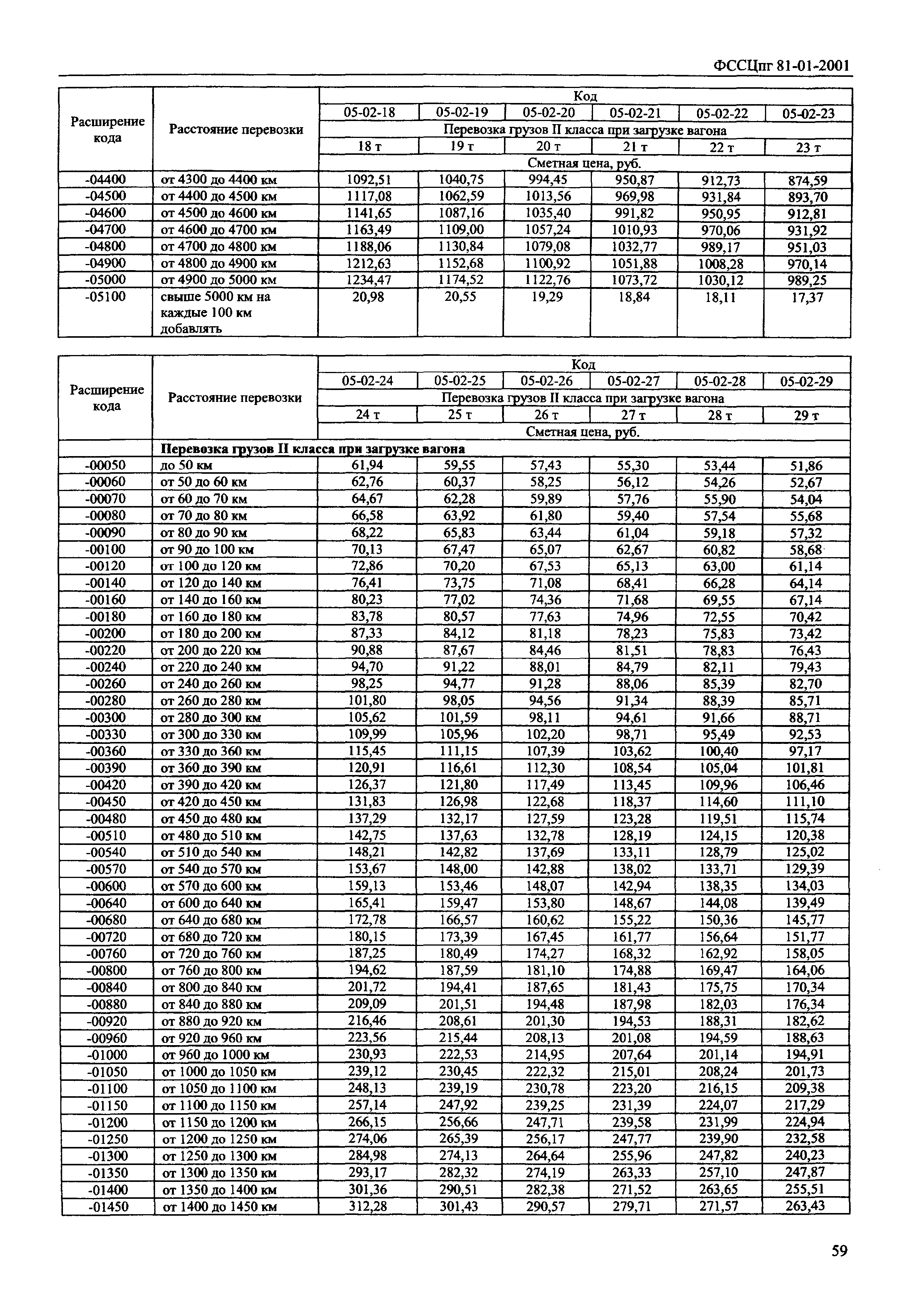 ФССЦпг 2001