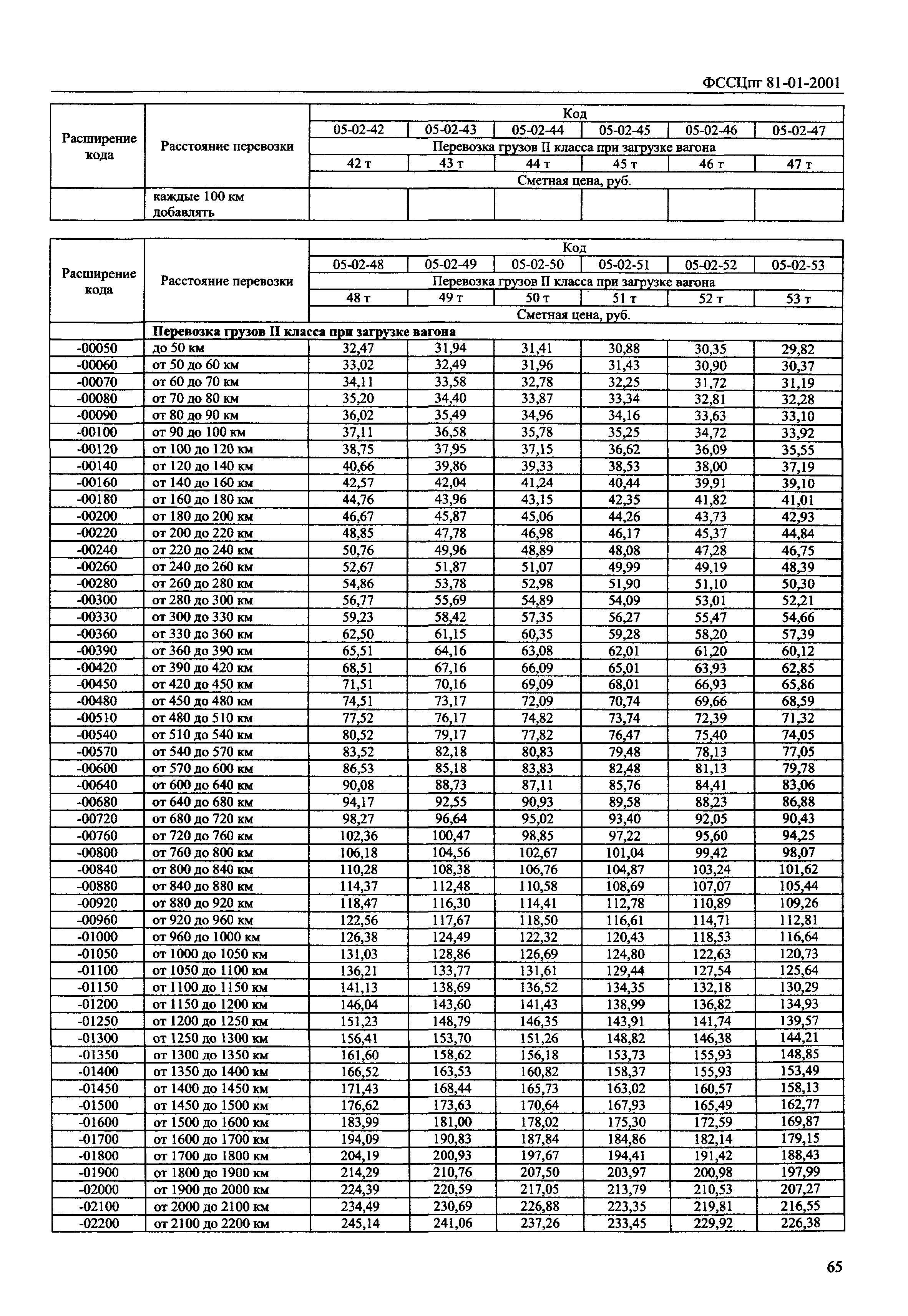 ФССЦпг 2001