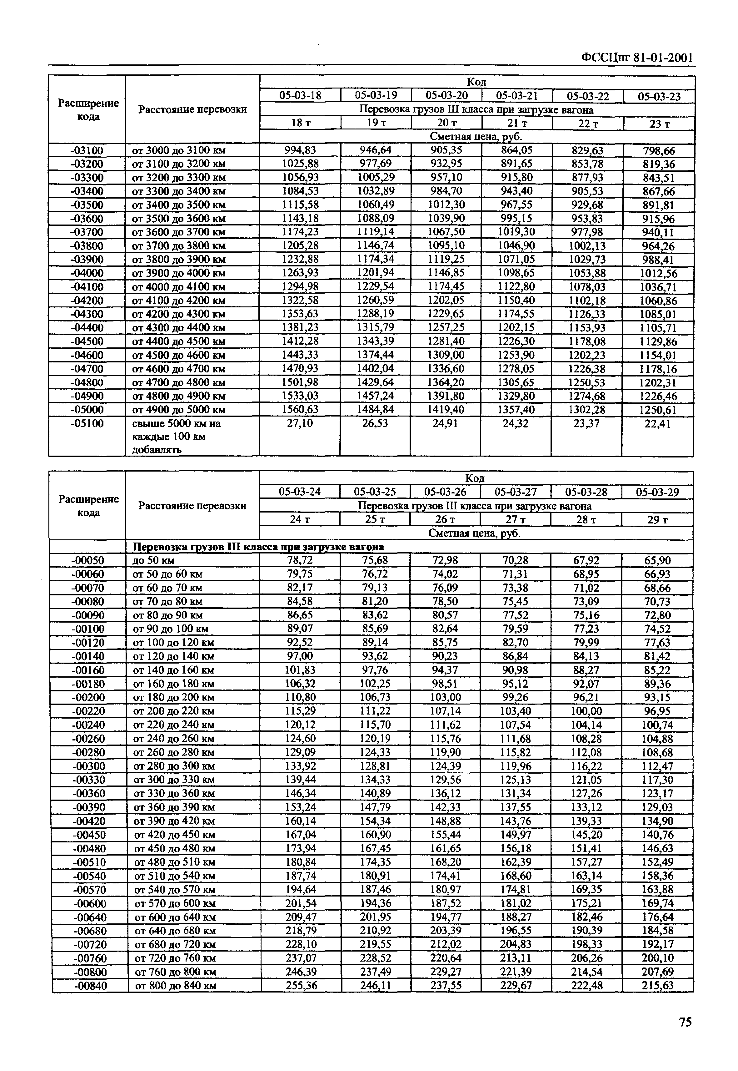 ФССЦпг 2001