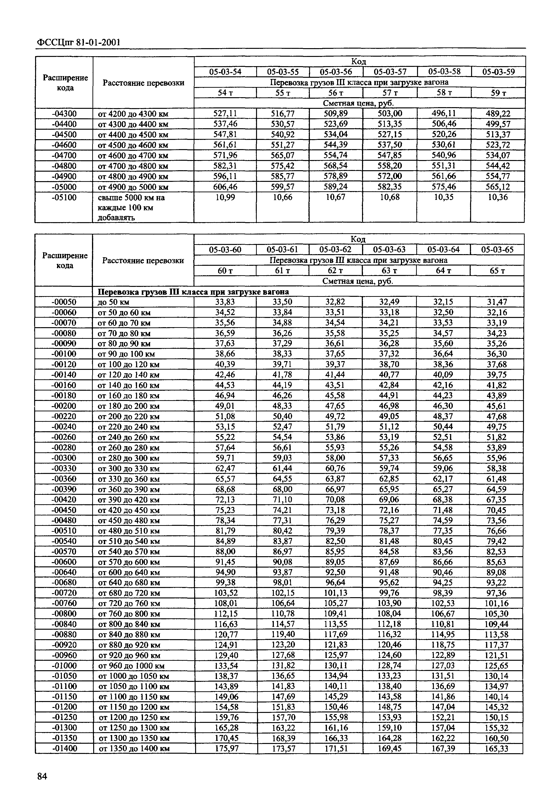 ФССЦпг 2001