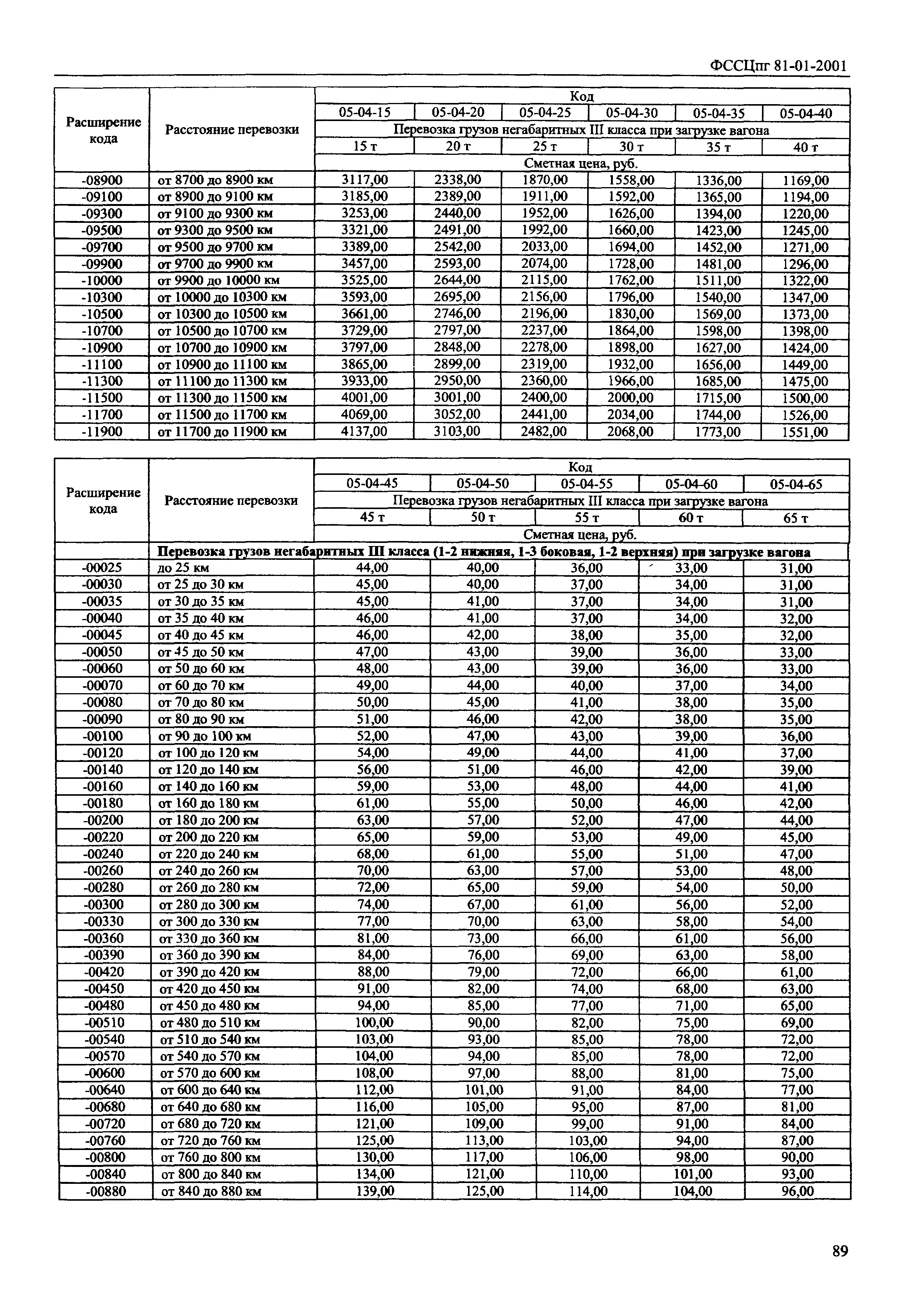 ФССЦпг 2001