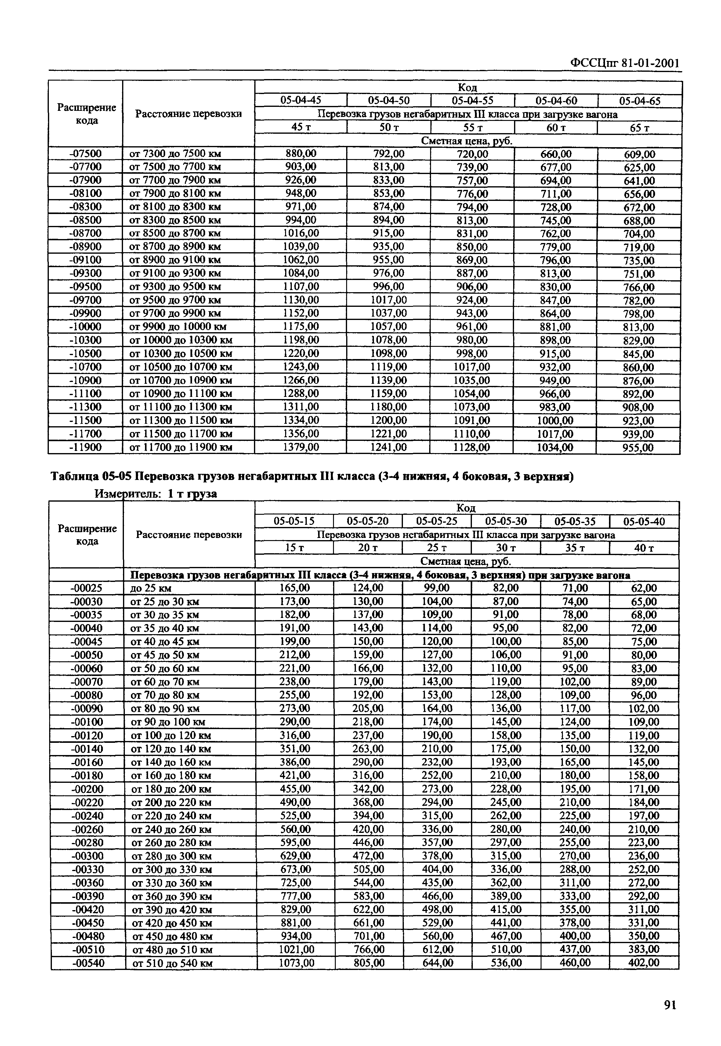 ФССЦпг 2001