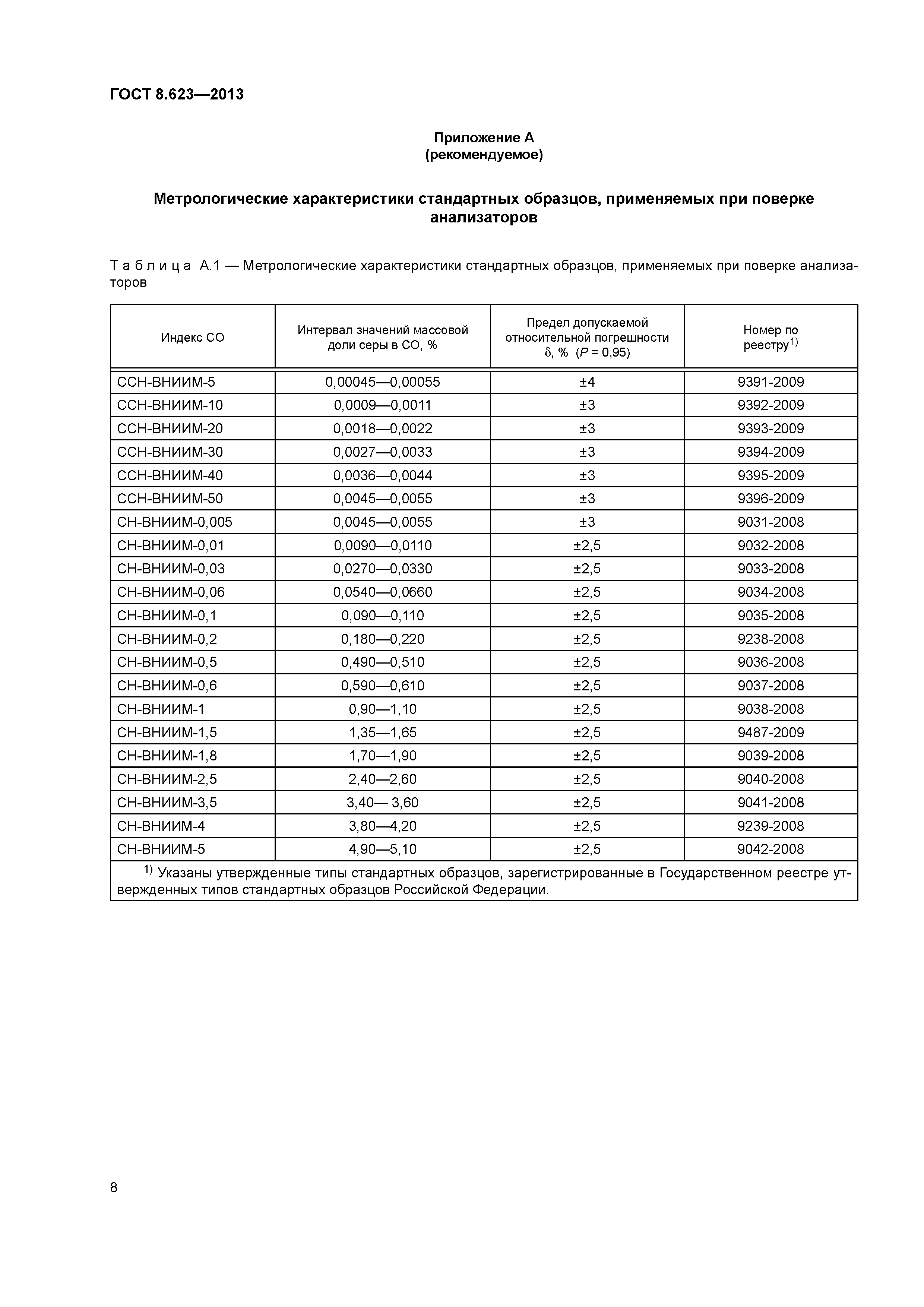 ГОСТ 8.623-2013