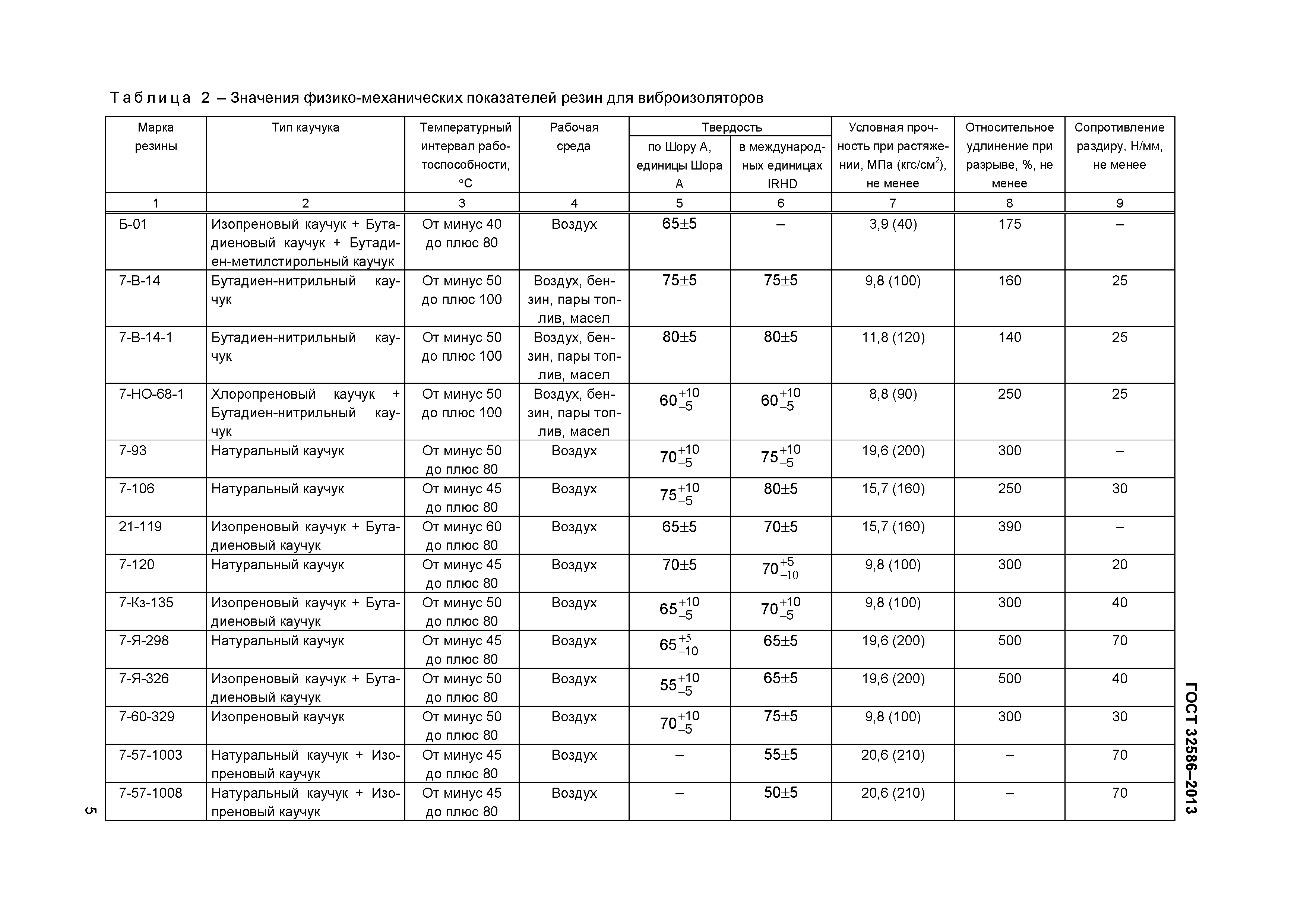 ГОСТ 32586-2013