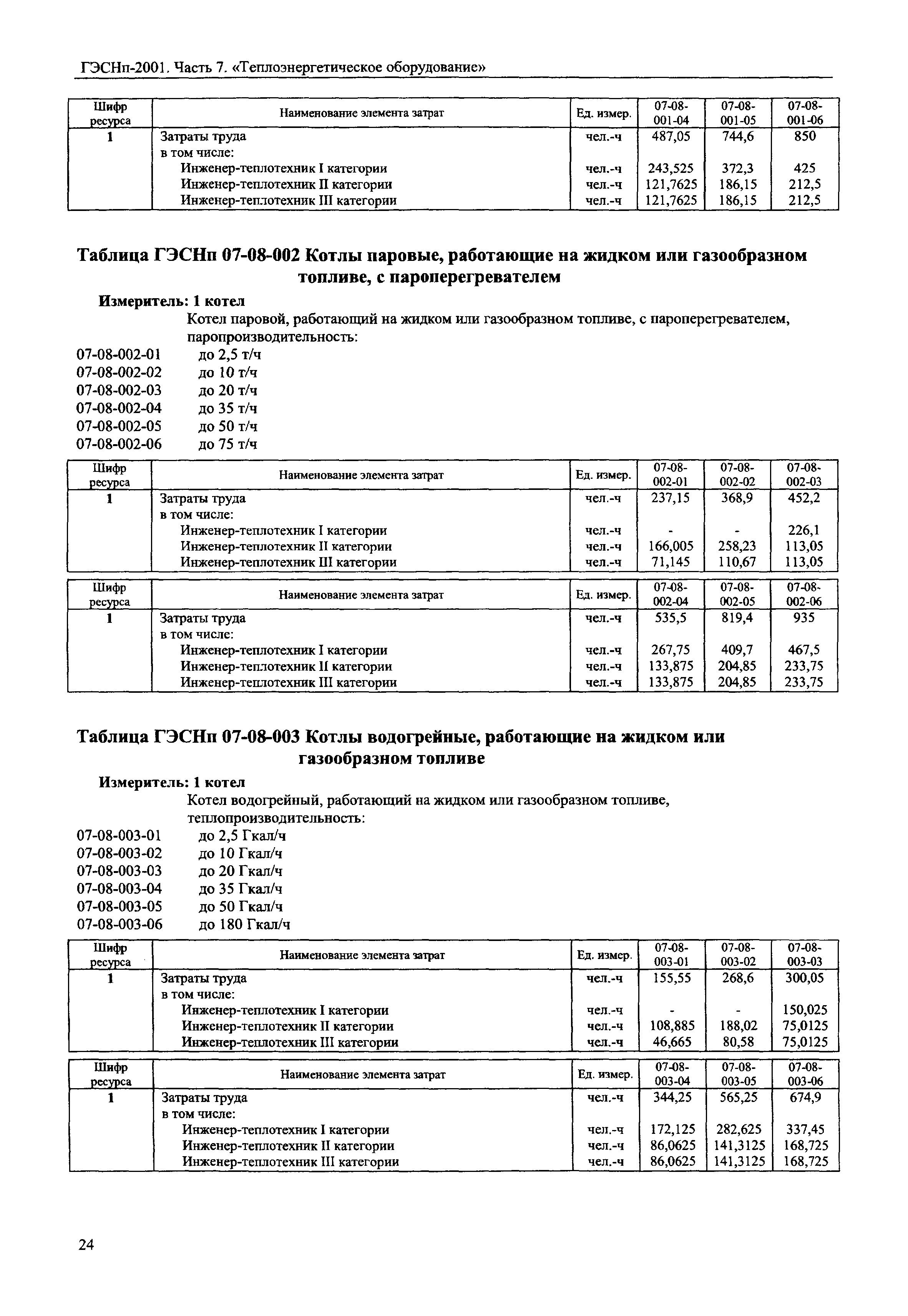 ГЭСНп 2001-07