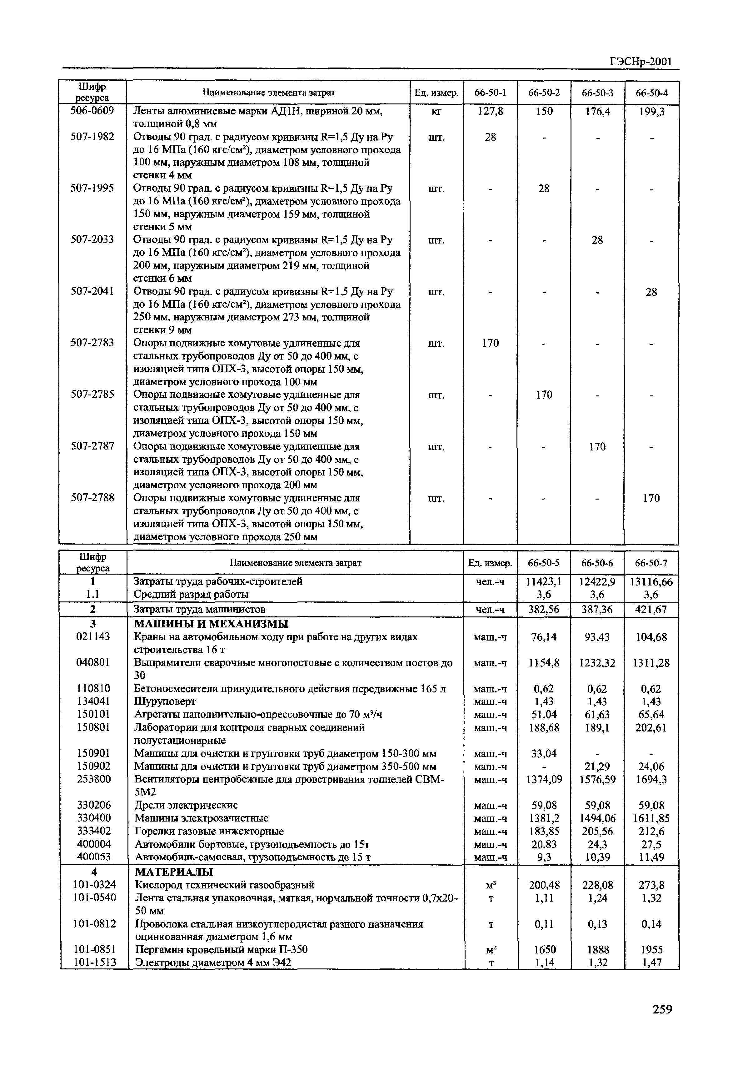 ГЭСНр 2001-66