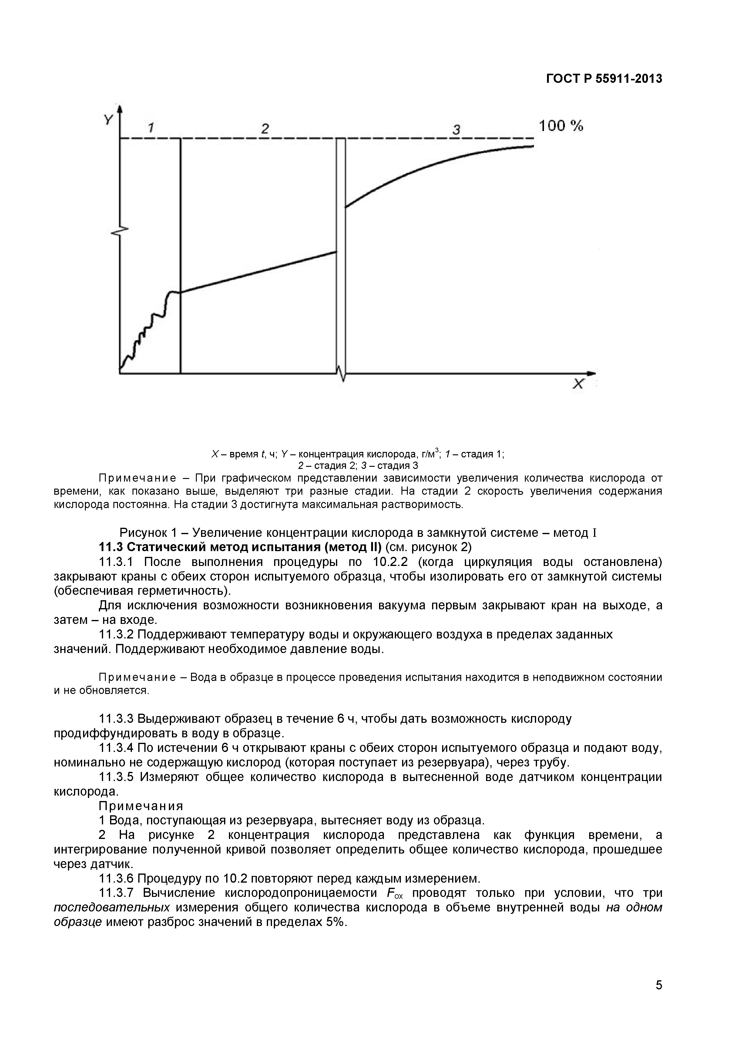 ГОСТ Р 55911-2013