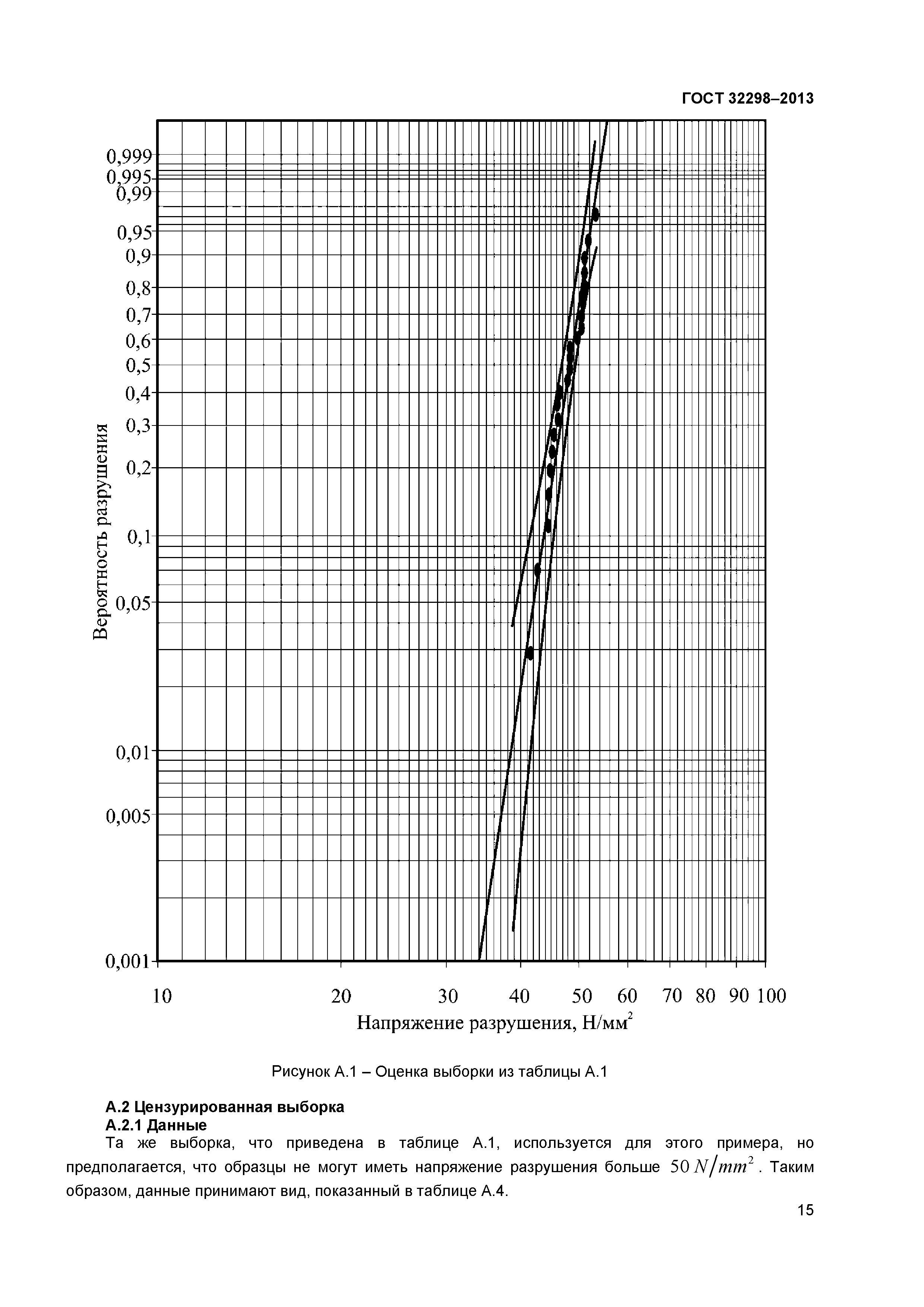 ГОСТ 32298-2013