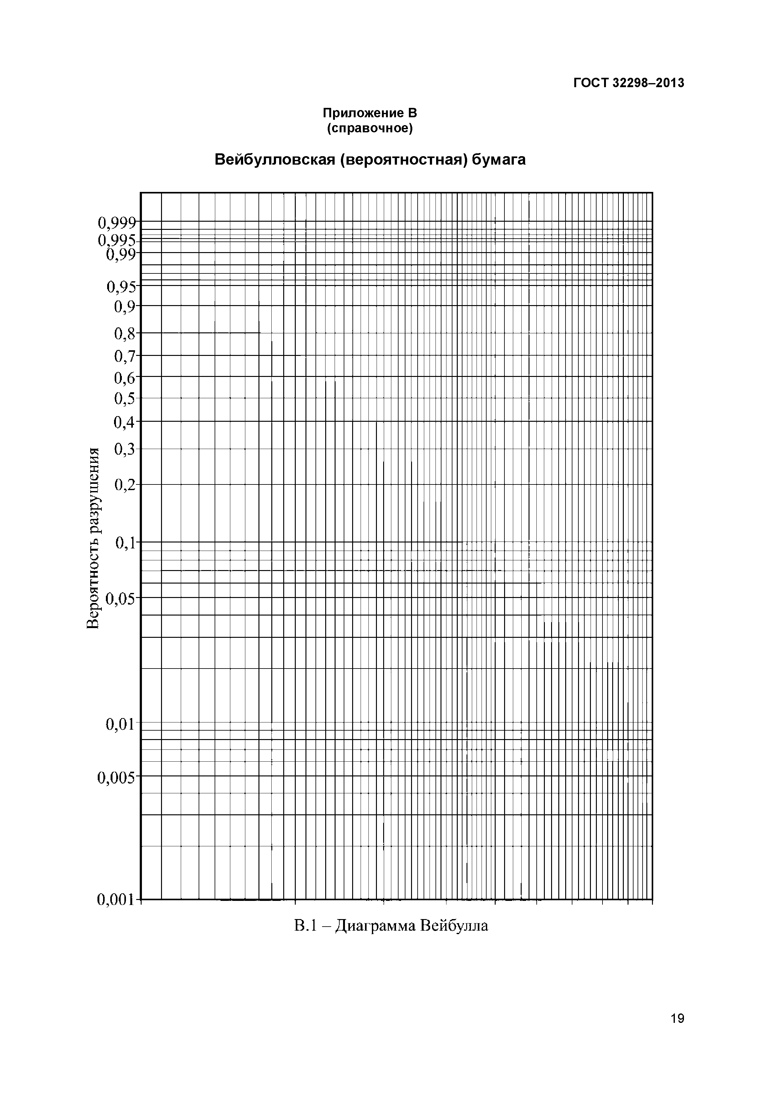 ГОСТ 32298-2013