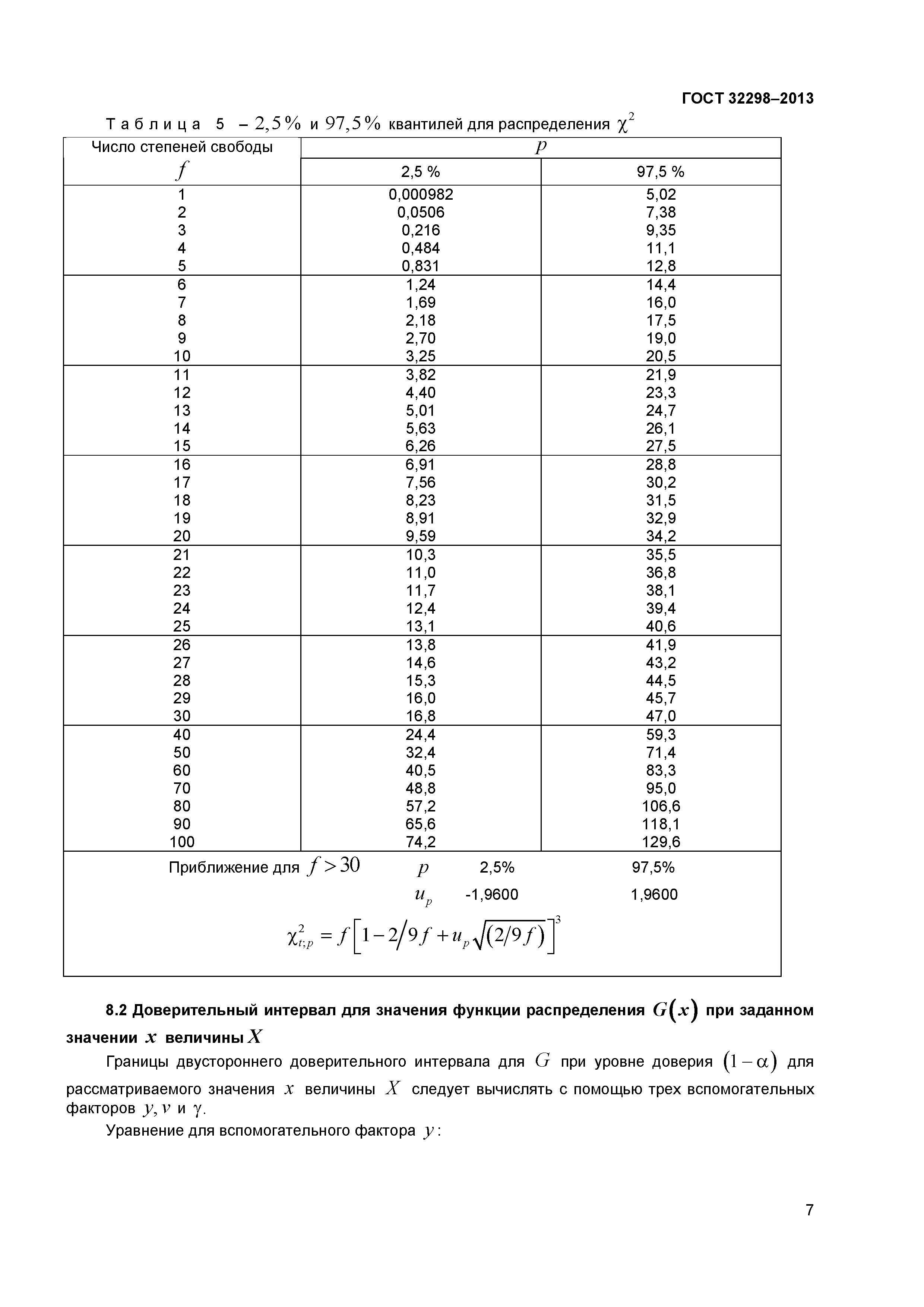 ГОСТ 32298-2013