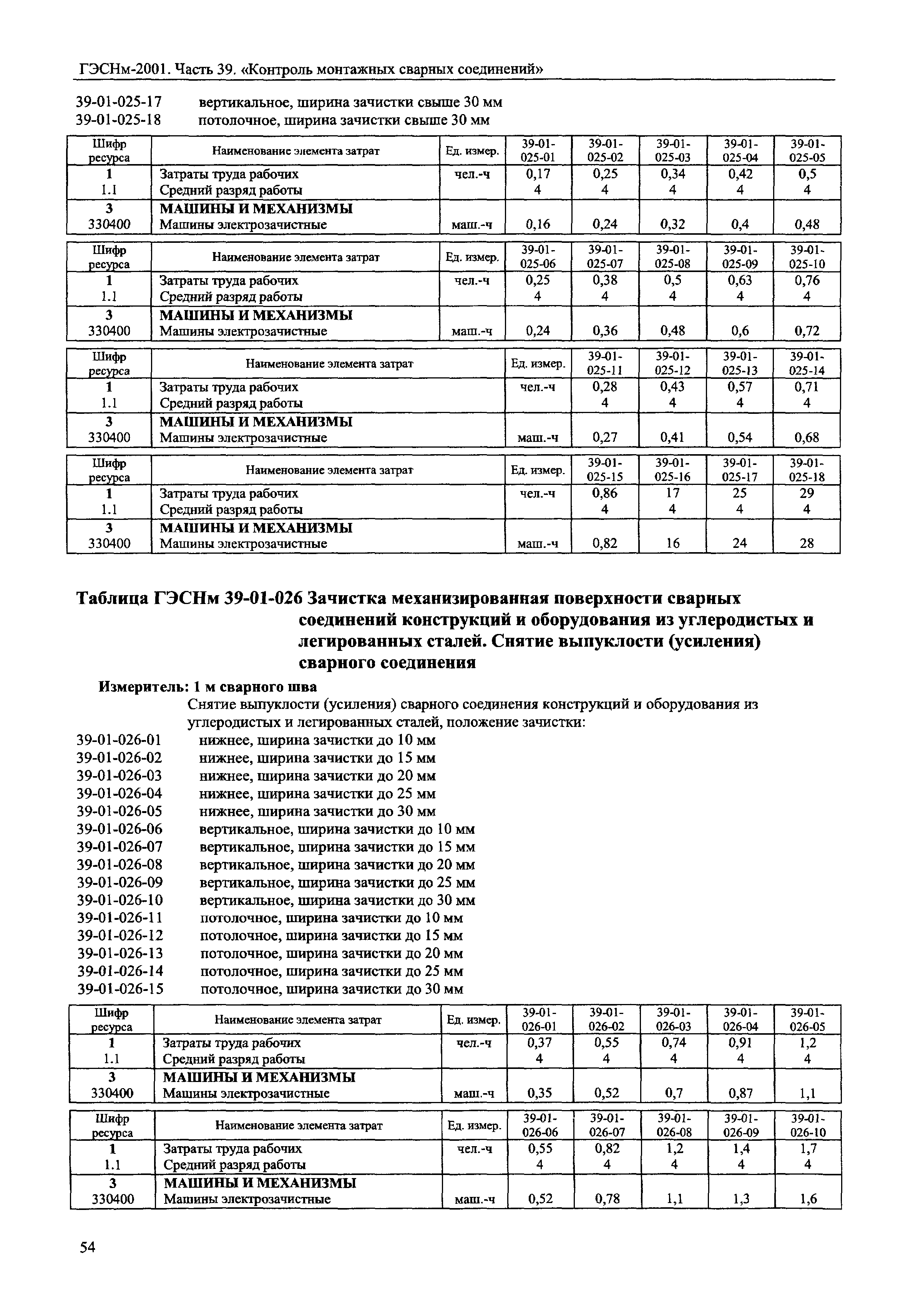 ГЭСНм 2001-39