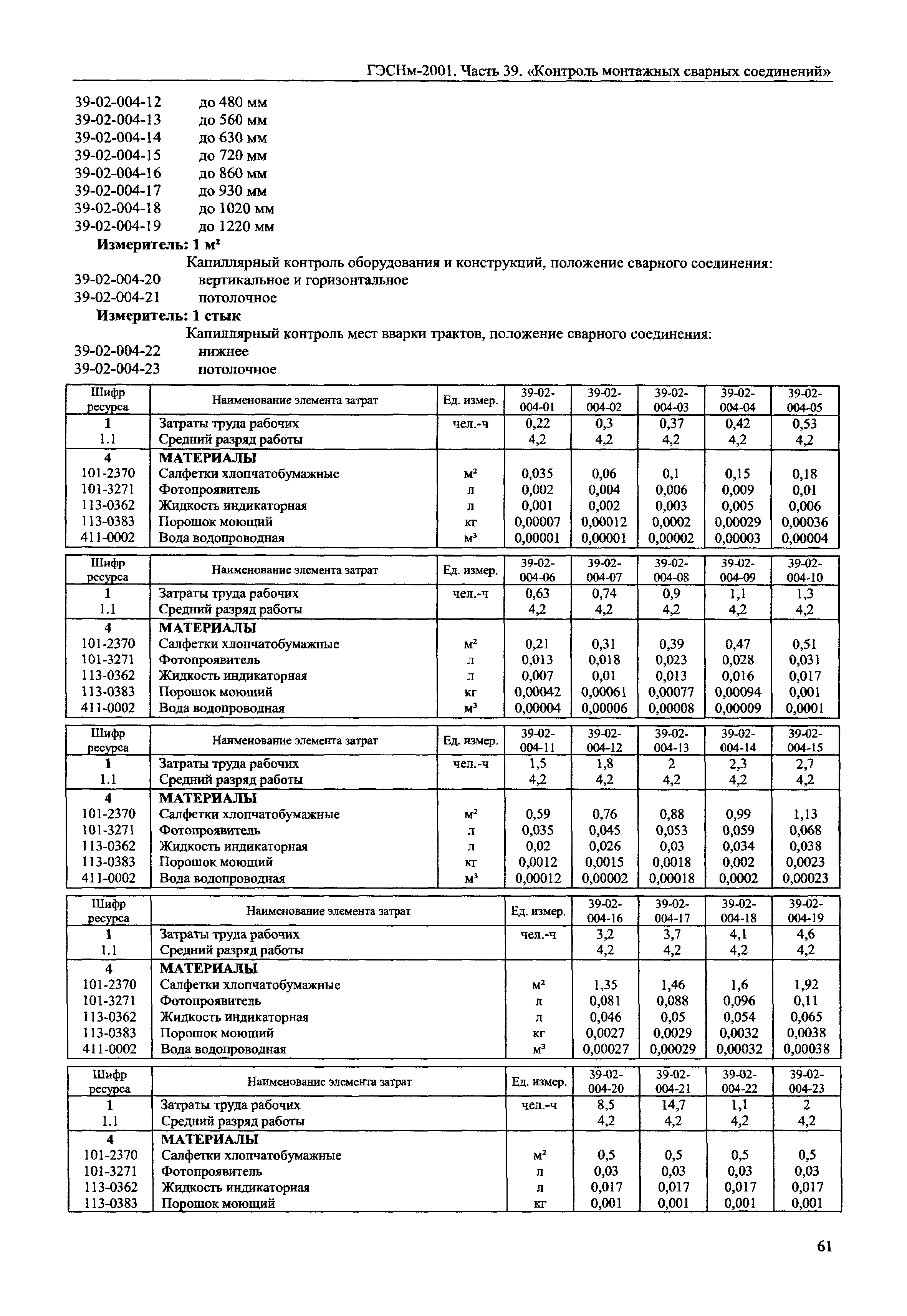 ГЭСНм 2001-39