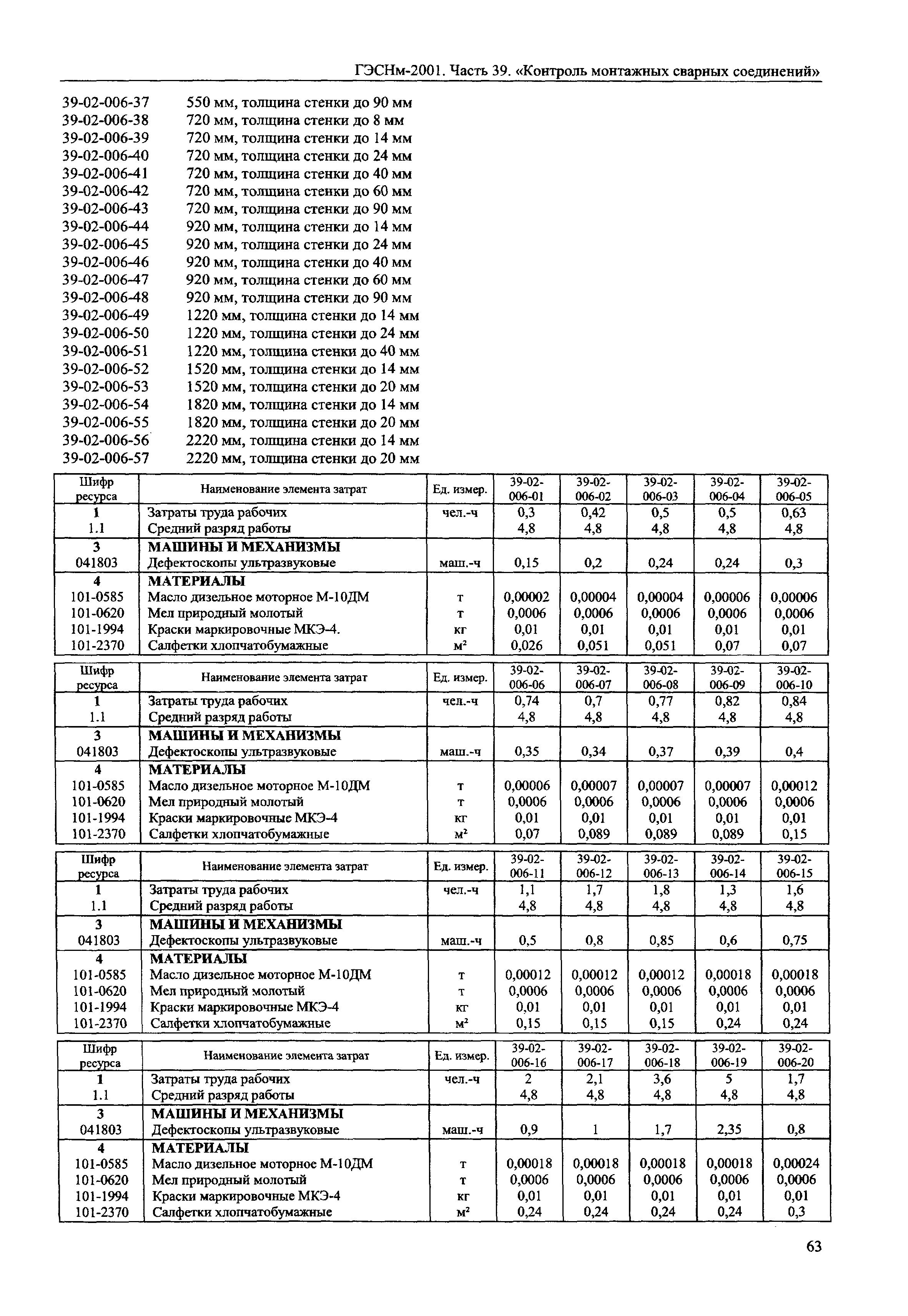 ГЭСНм 2001-39