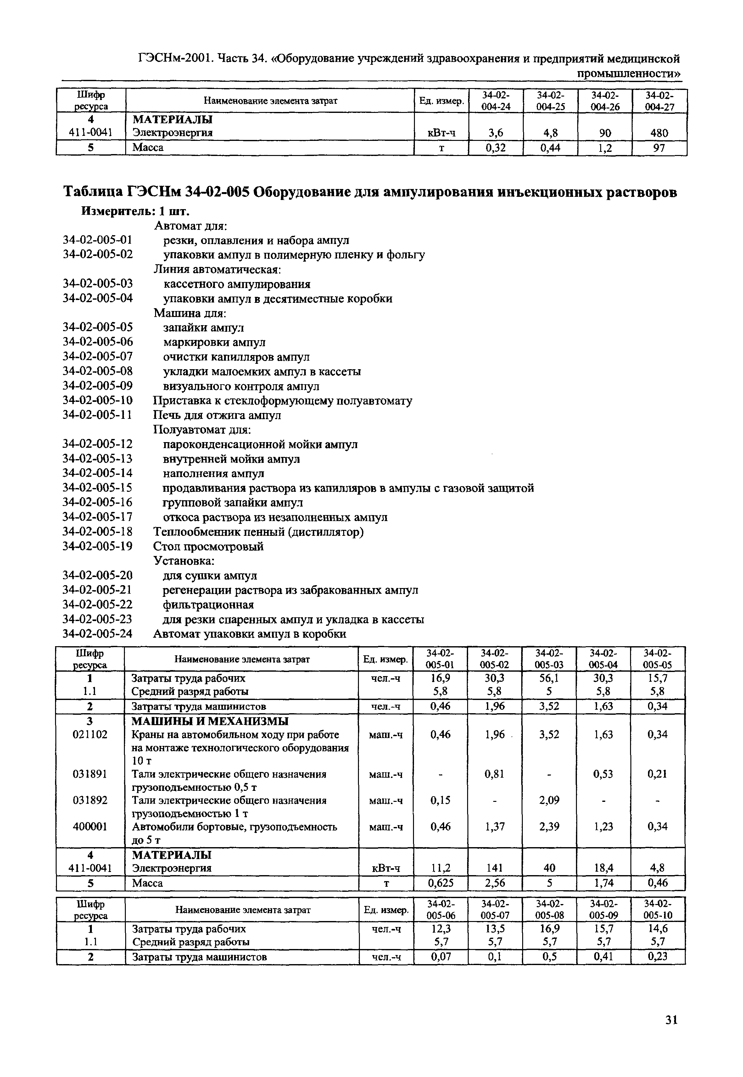 ГЭСНм 2001-34