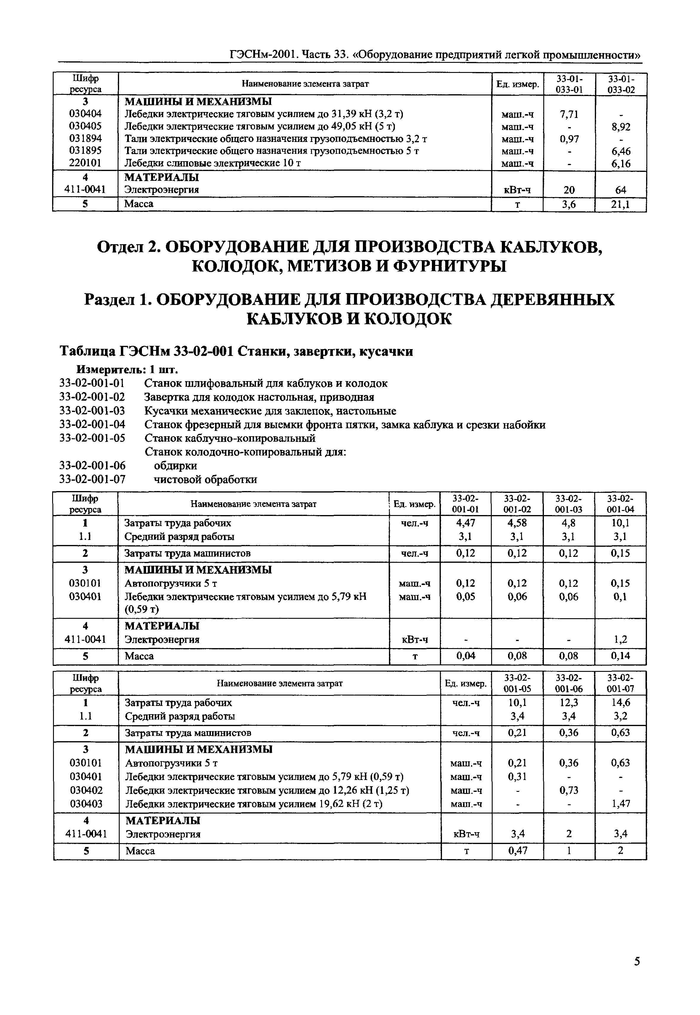 ГЭСНм 2001-33