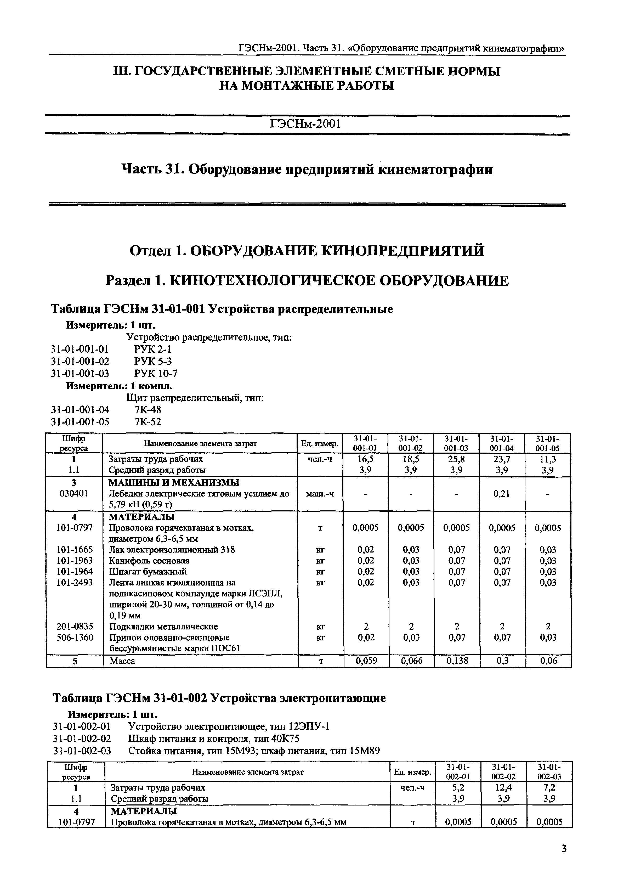 ГЭСНм 2001-31