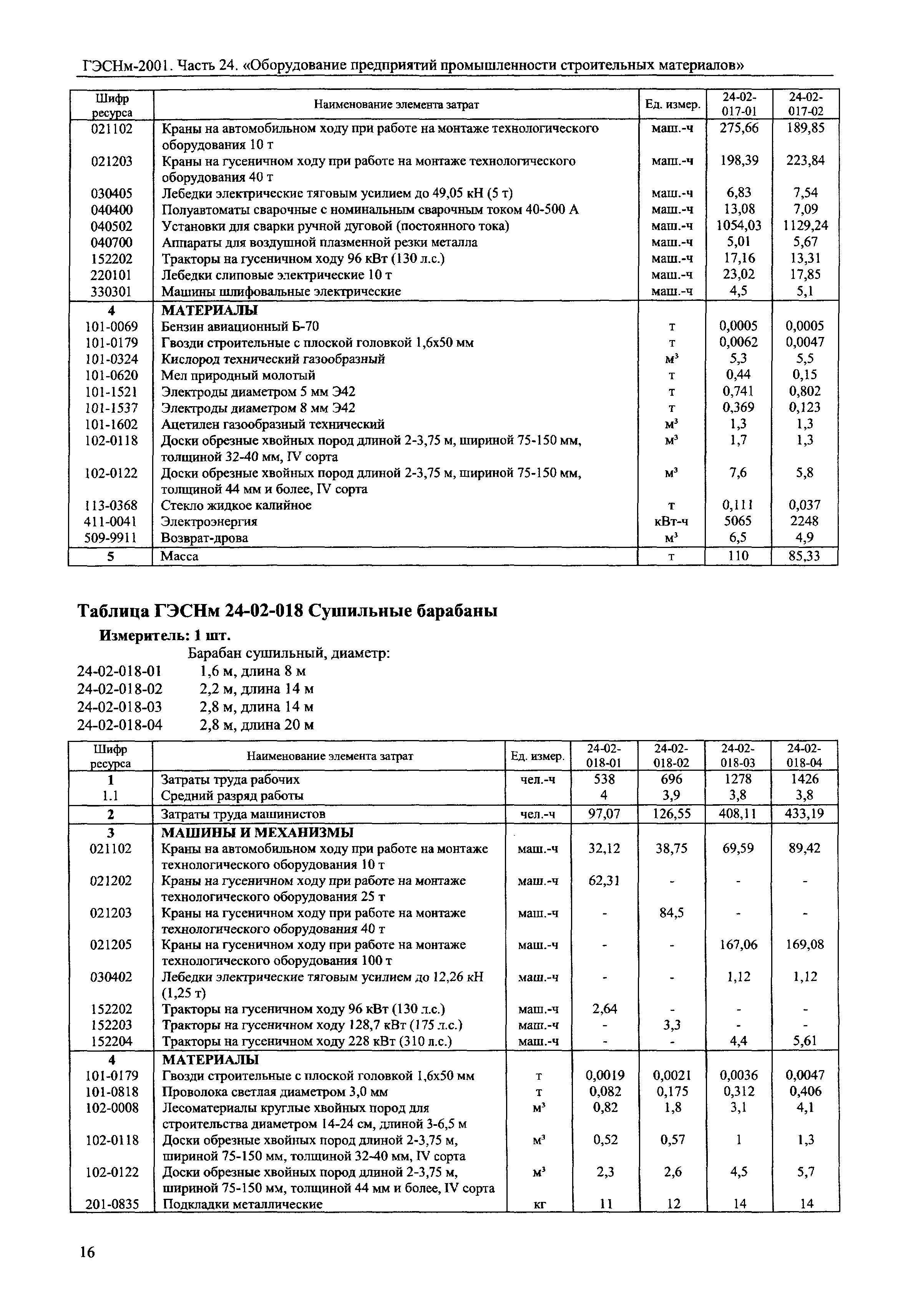 ГЭСНм 2001-24