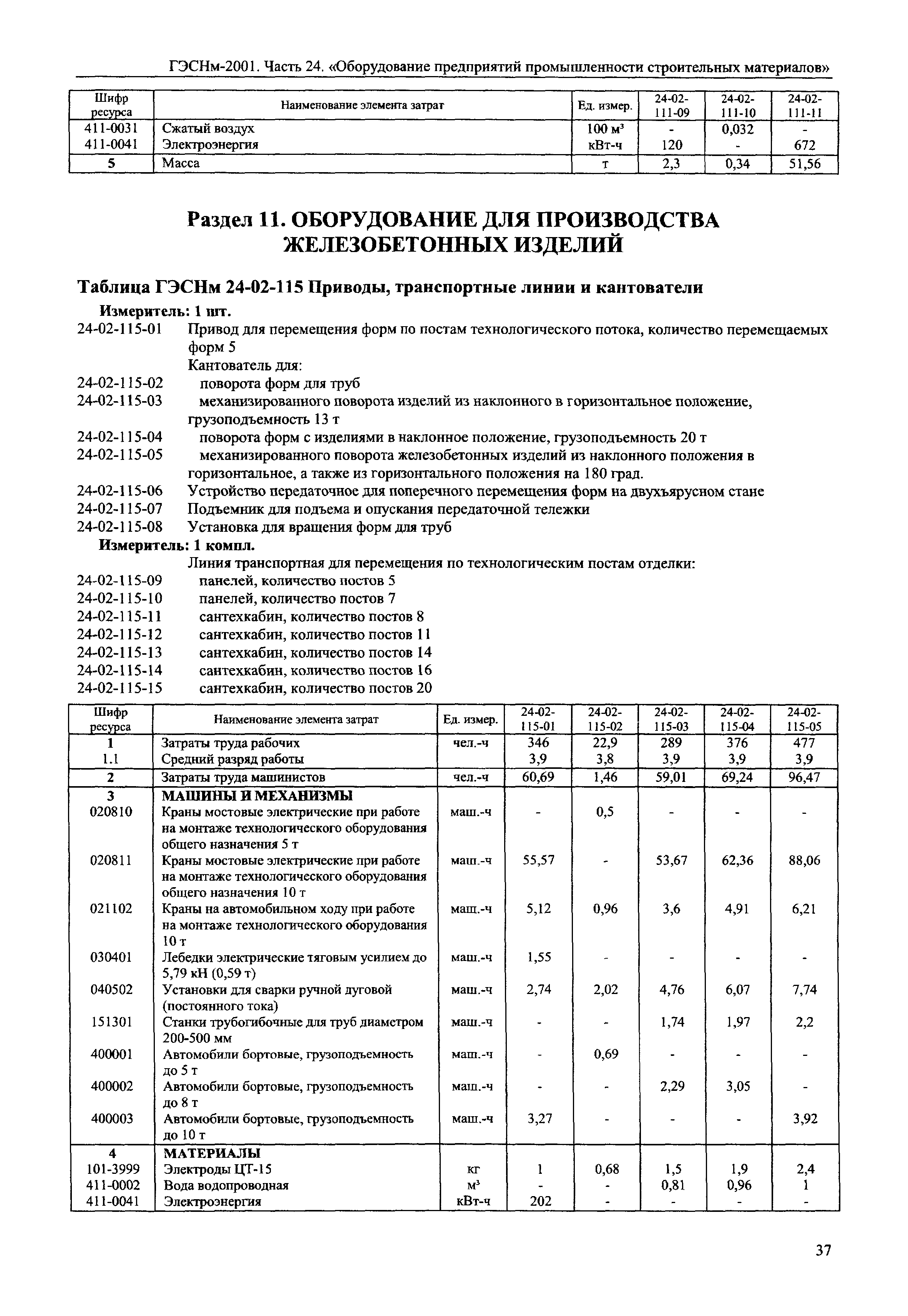 ГЭСНм 2001-24