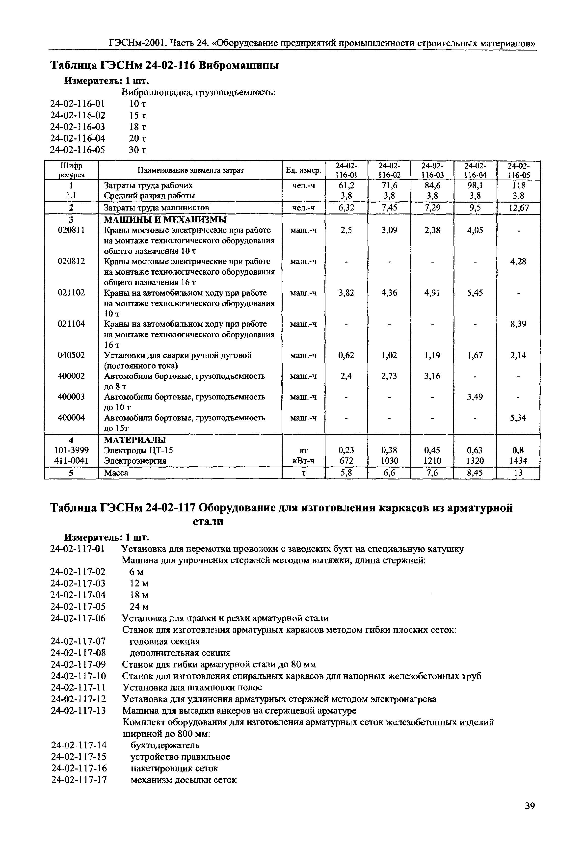 ГЭСНм 2001-24