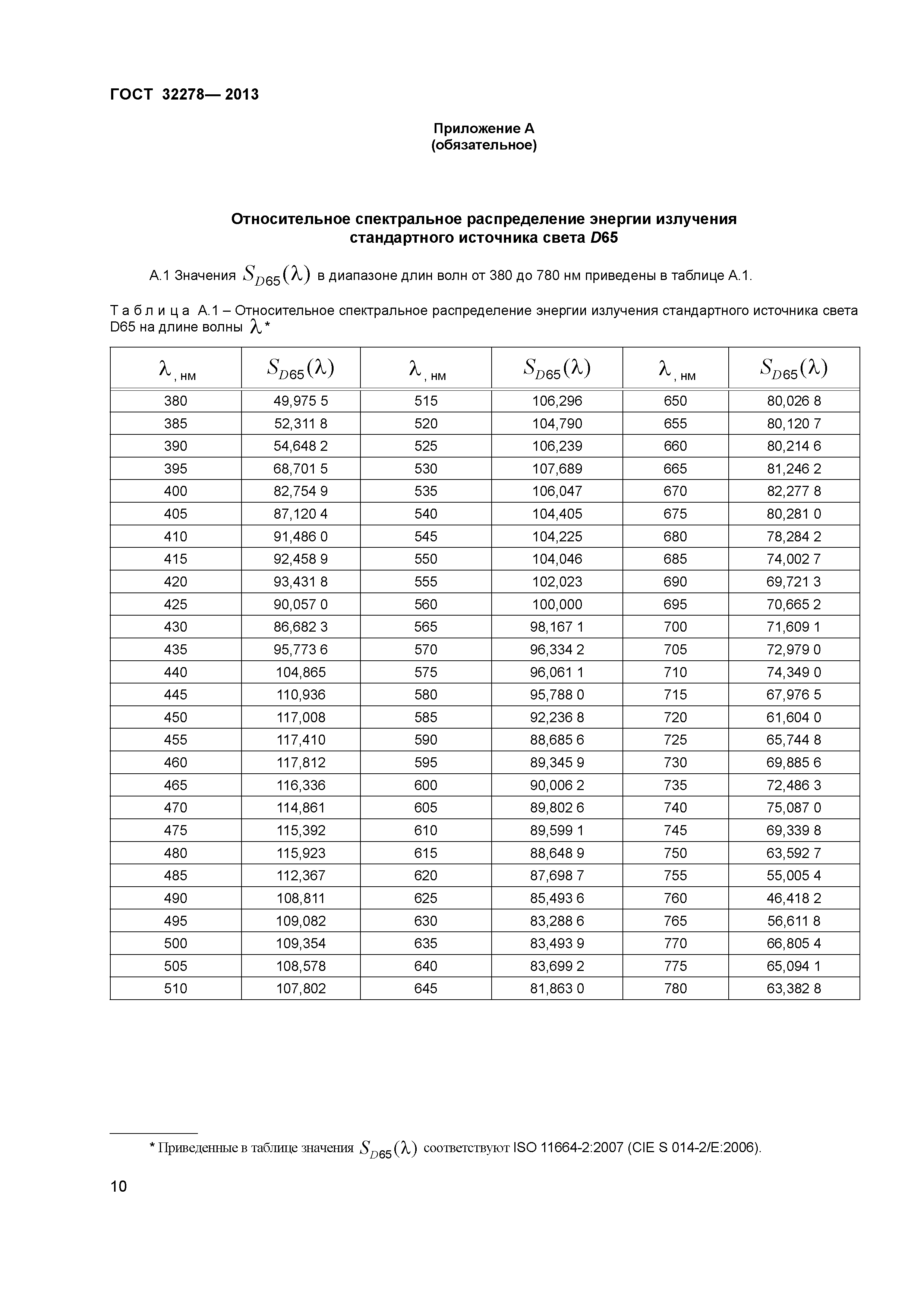 ГОСТ 32278-2013