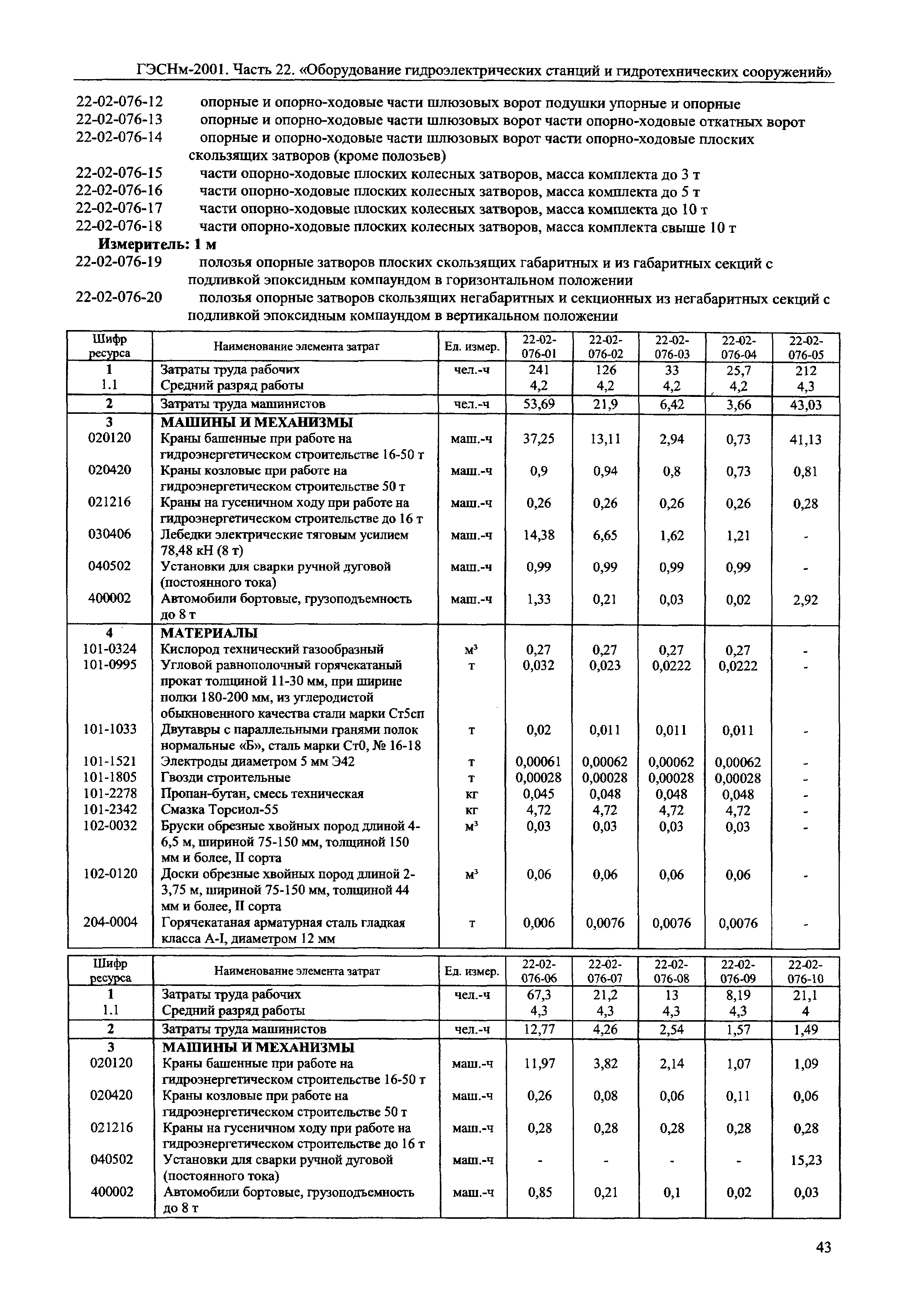 ГЭСНм 2001-22