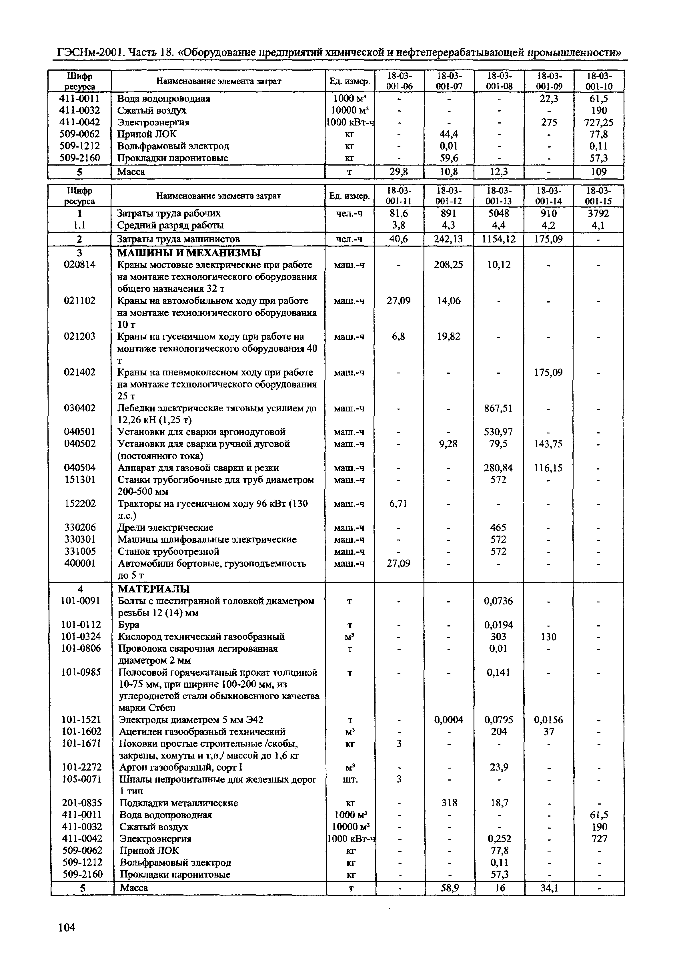 ГЭСНм 2001-18