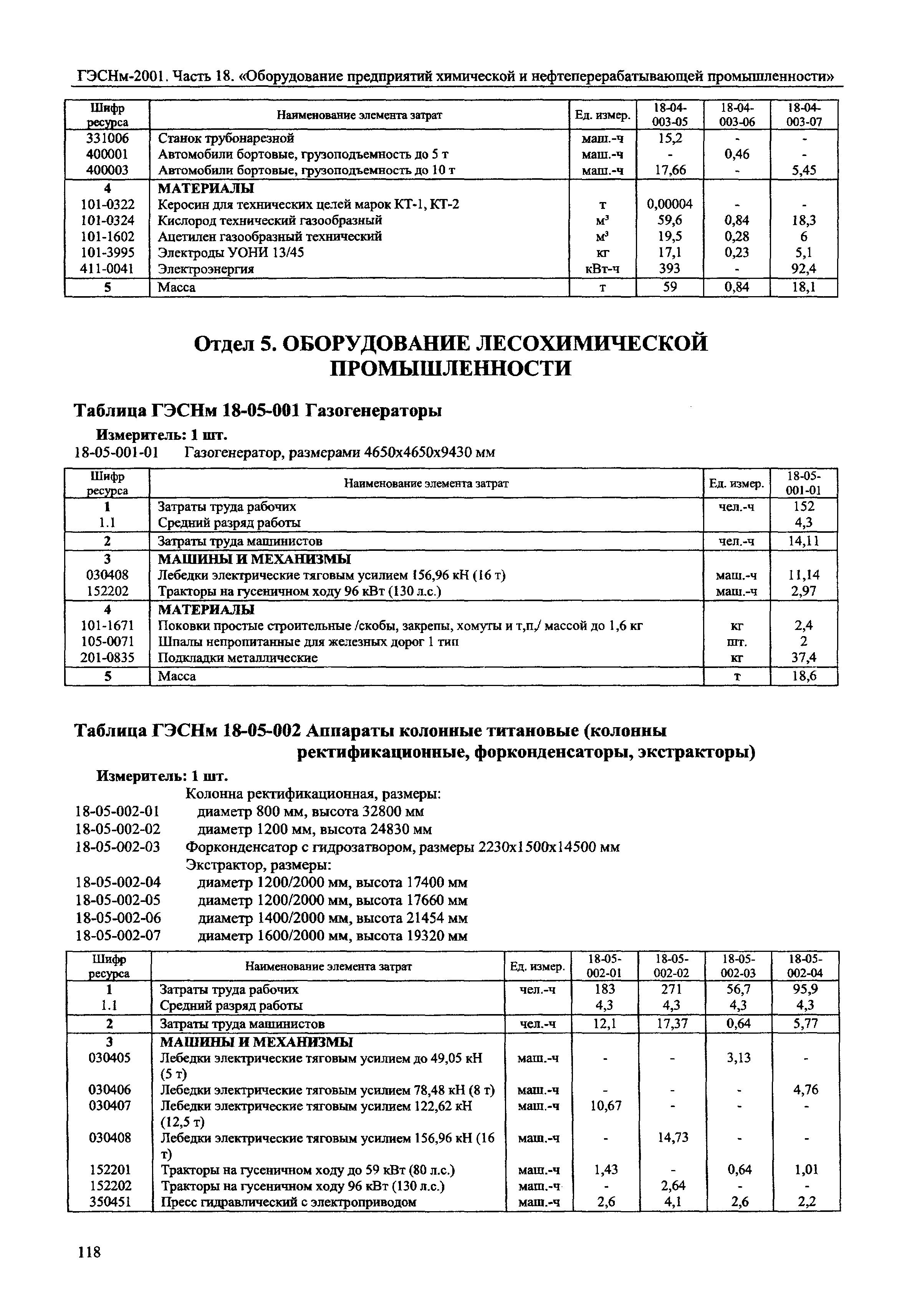 ГЭСНм 2001-18