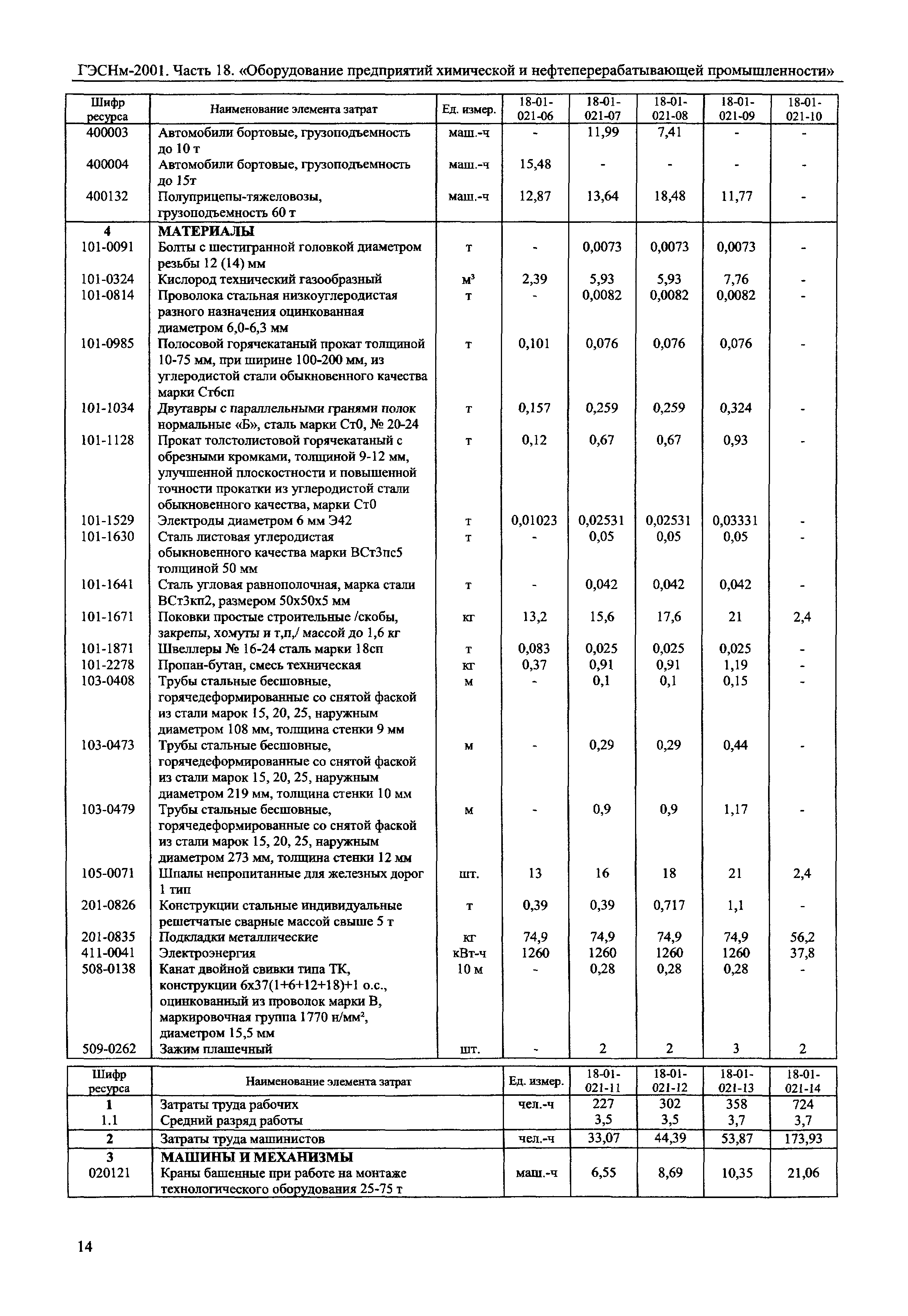 ГЭСНм 2001-18