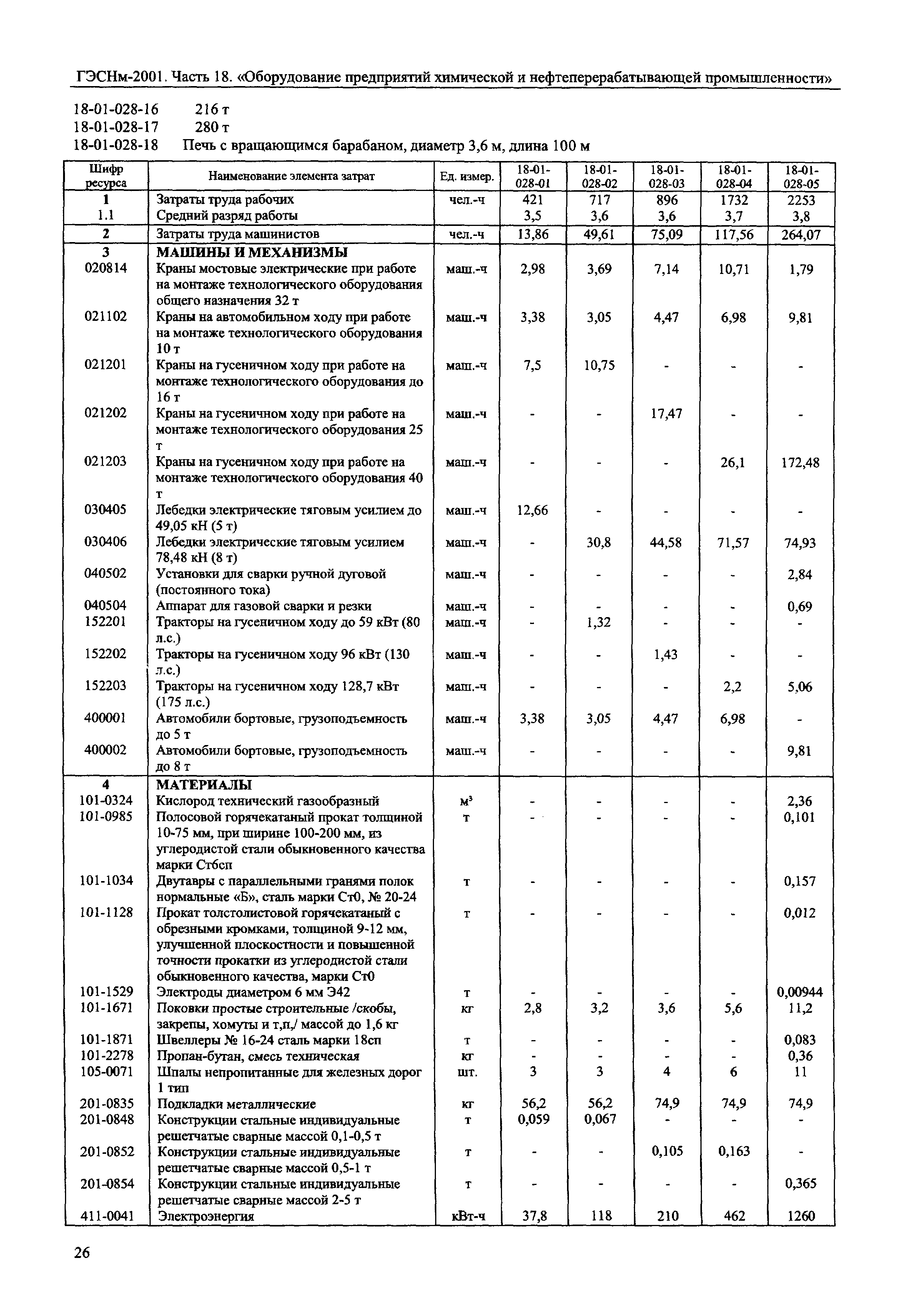 ГЭСНм 2001-18