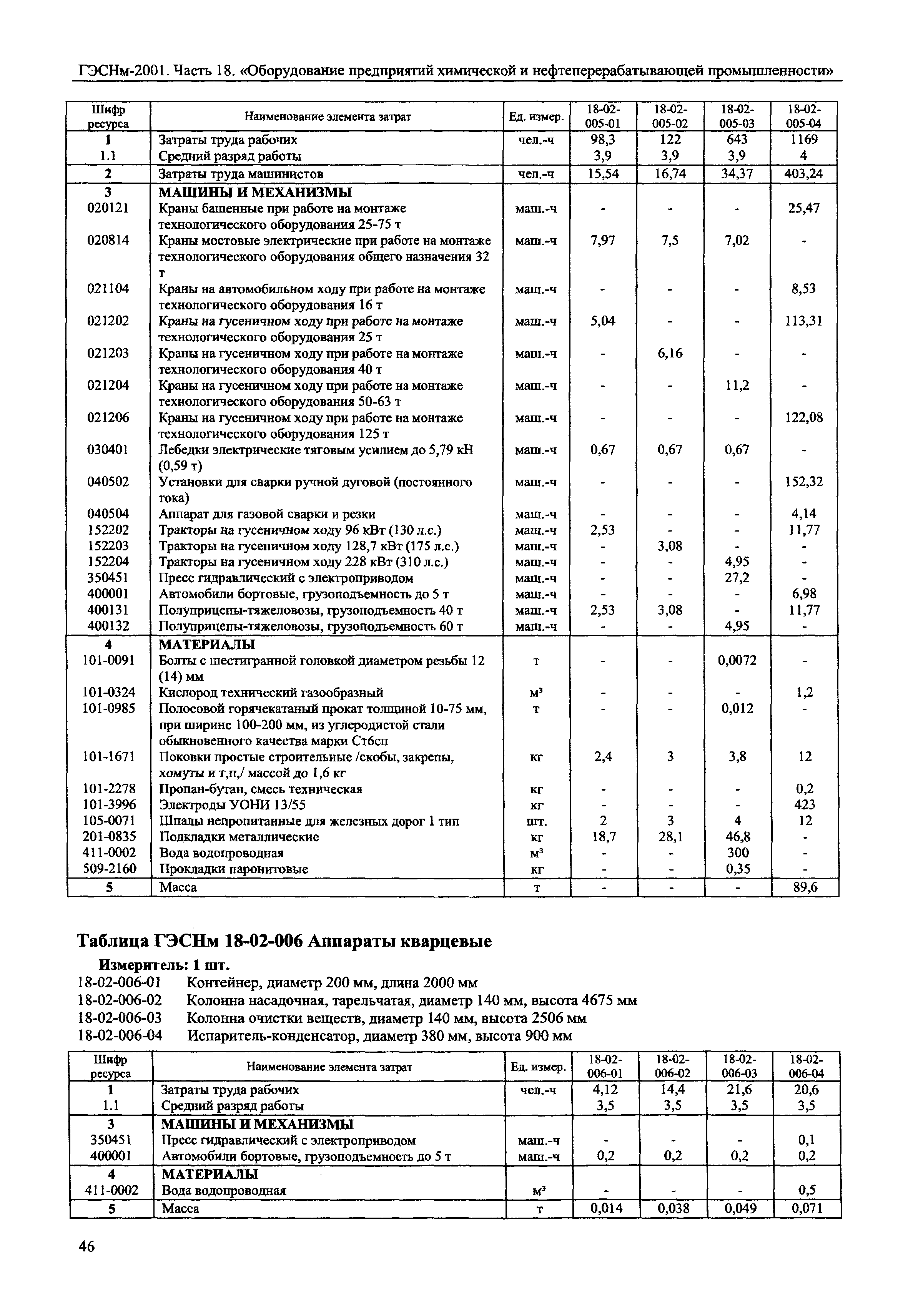 ГЭСНм 2001-18