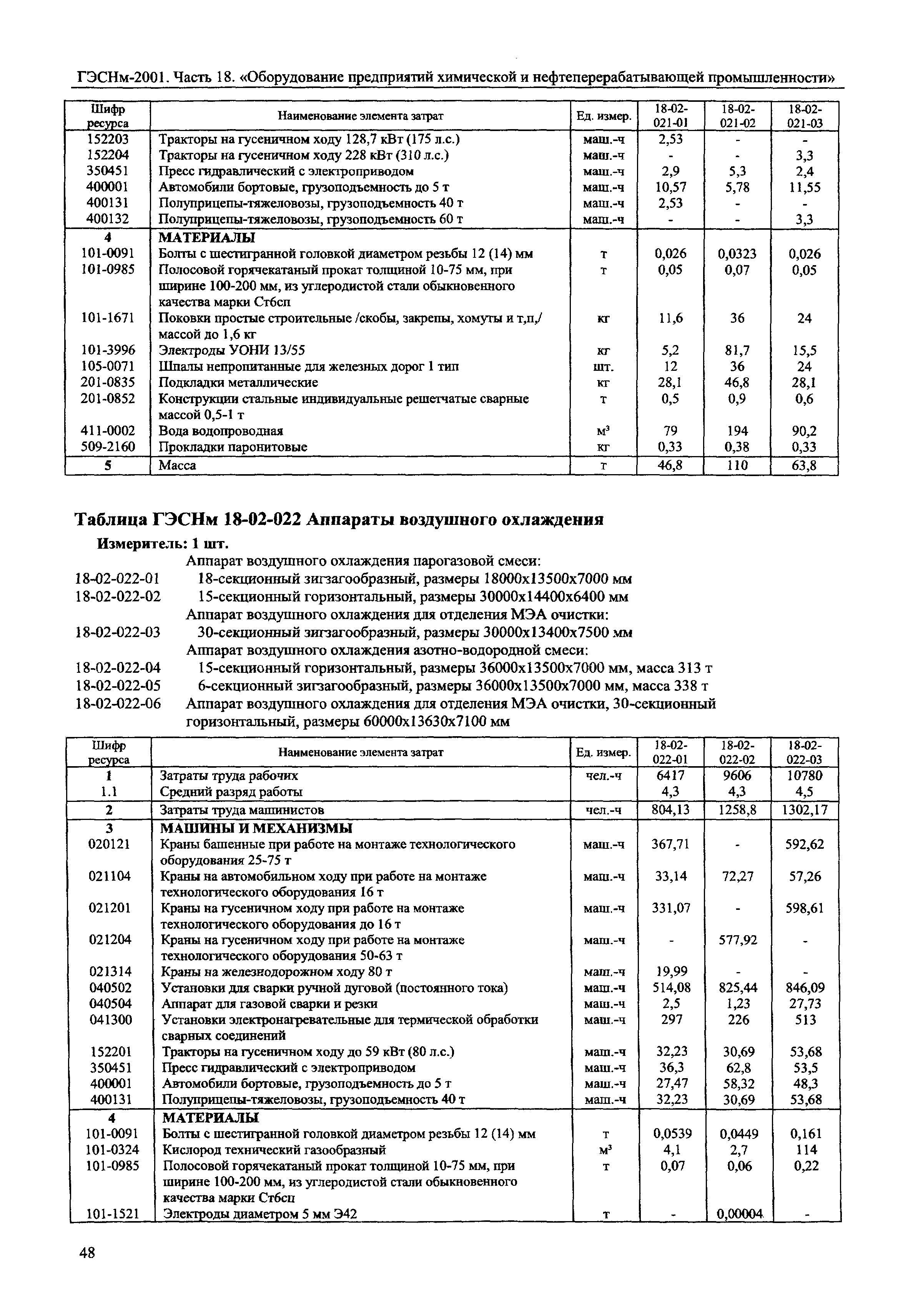 ГЭСНм 2001-18